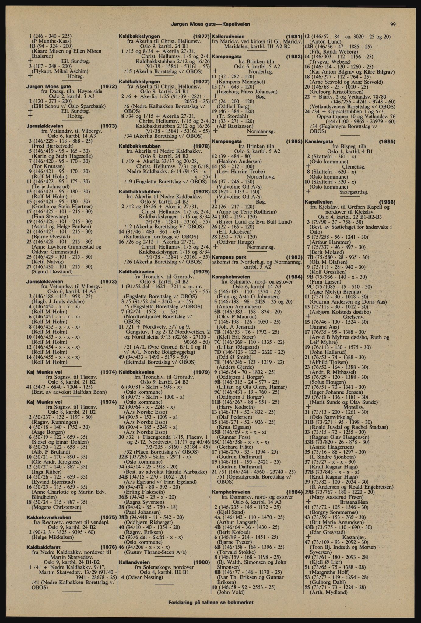 Kristiania/Oslo adressebok, PUBL/-, 1976-1977, p. 99