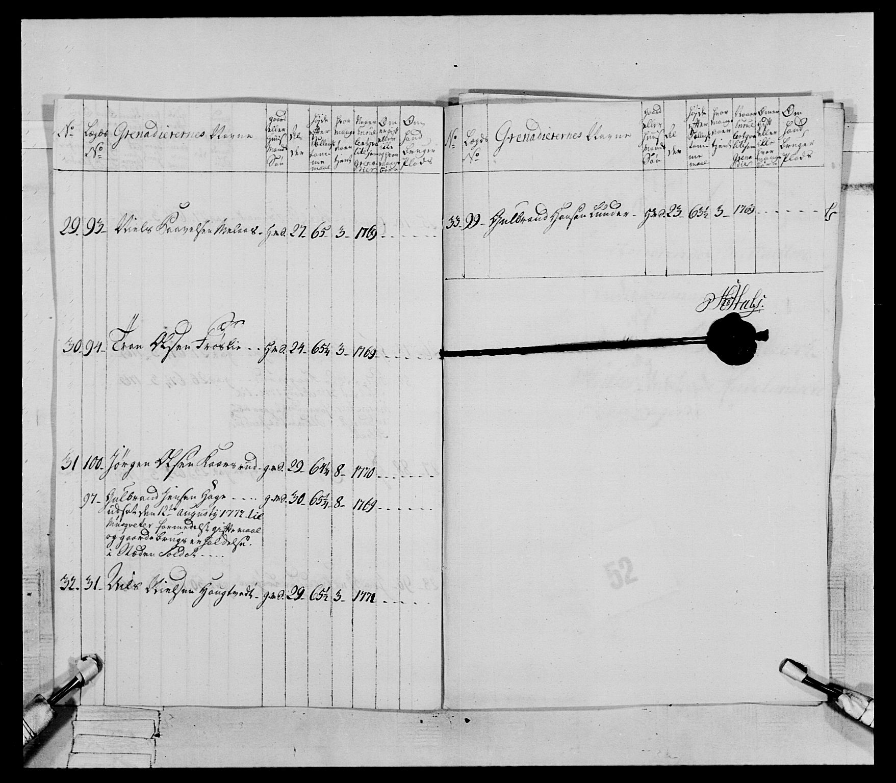 Generalitets- og kommissariatskollegiet, Det kongelige norske kommissariatskollegium, AV/RA-EA-5420/E/Eh/L0062: 2. Opplandske nasjonale infanteriregiment, 1769-1773, p. 320