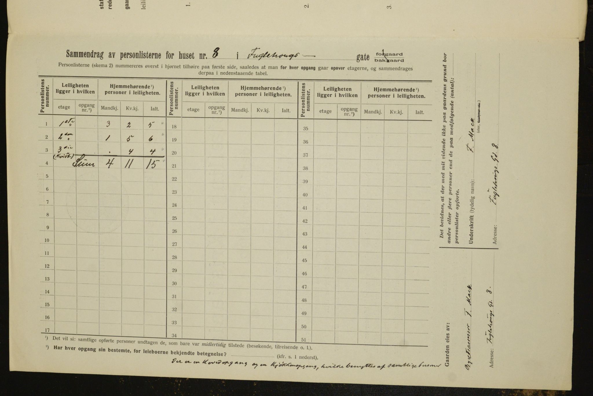 OBA, Municipal Census 1912 for Kristiania, 1912, p. 28223