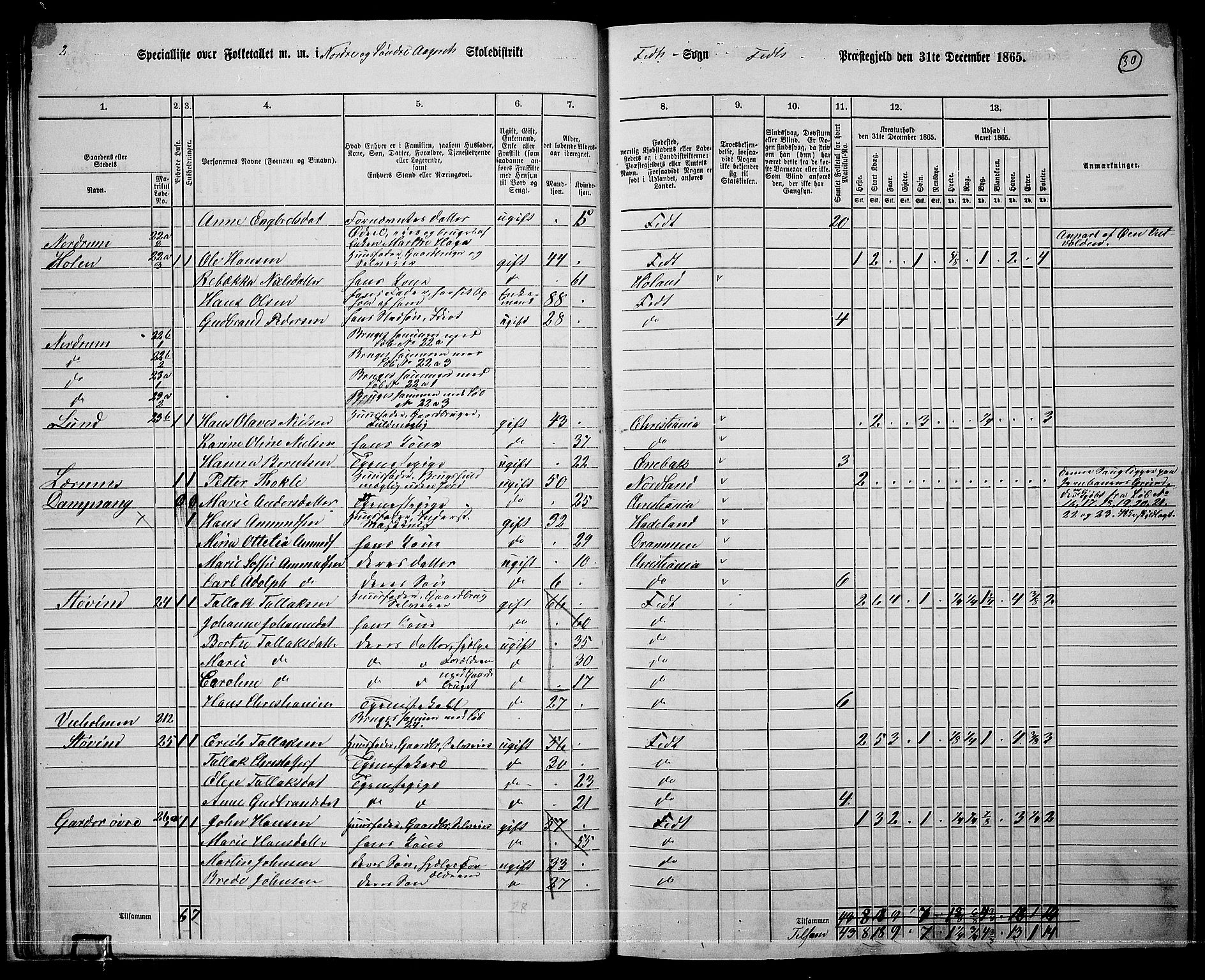 RA, 1865 census for Fet, 1865, p. 27