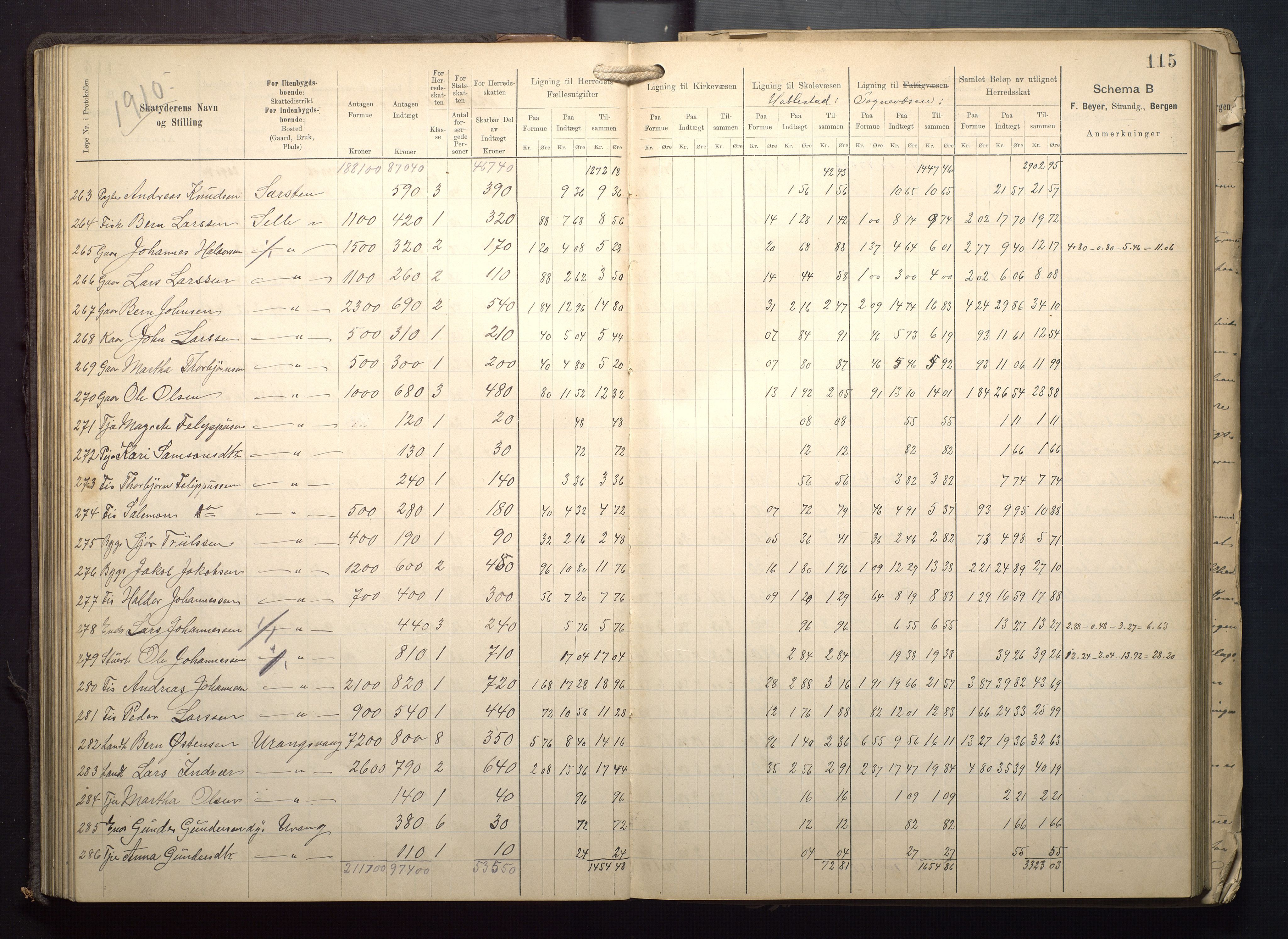 Finnaas kommune. Likningsnemnda, IKAH/1218a-142/F/Fa/L0009: Likningsprotokoll for heradsskatten, 1909-1911, p. 115