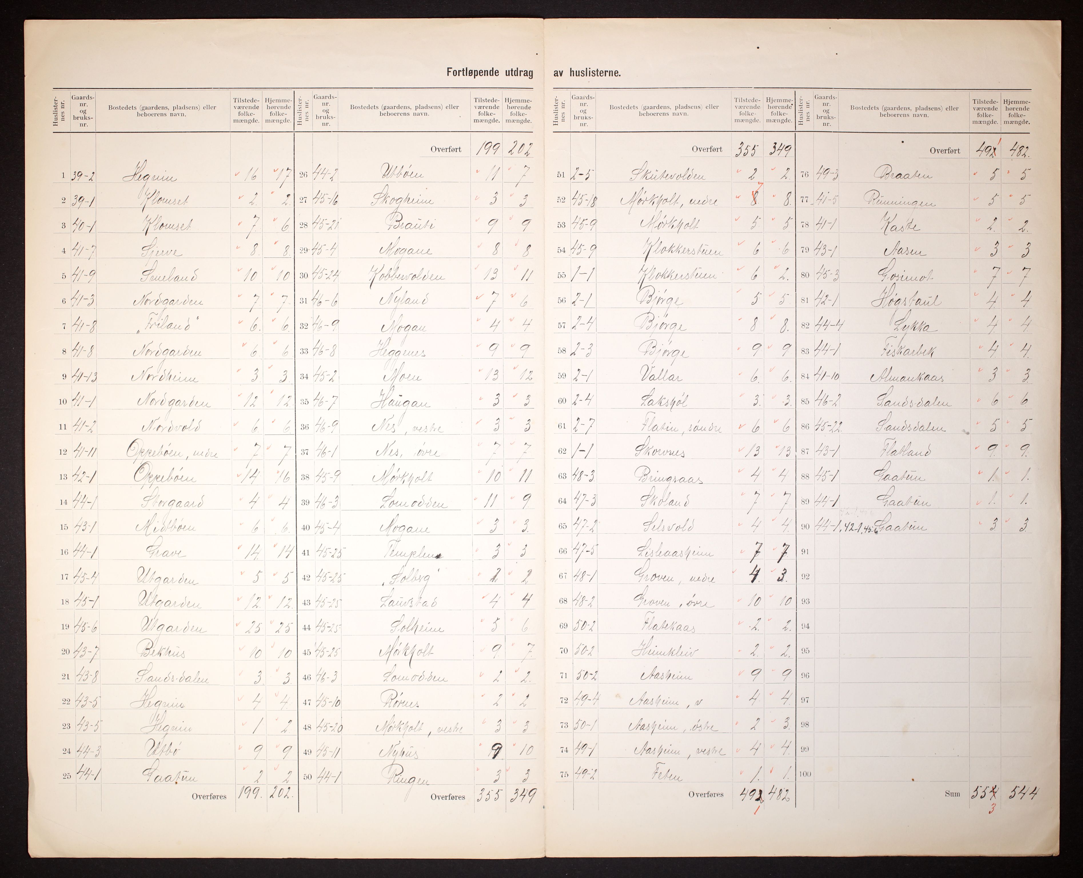 RA, 1910 census for Seljord, 1910, p. 32