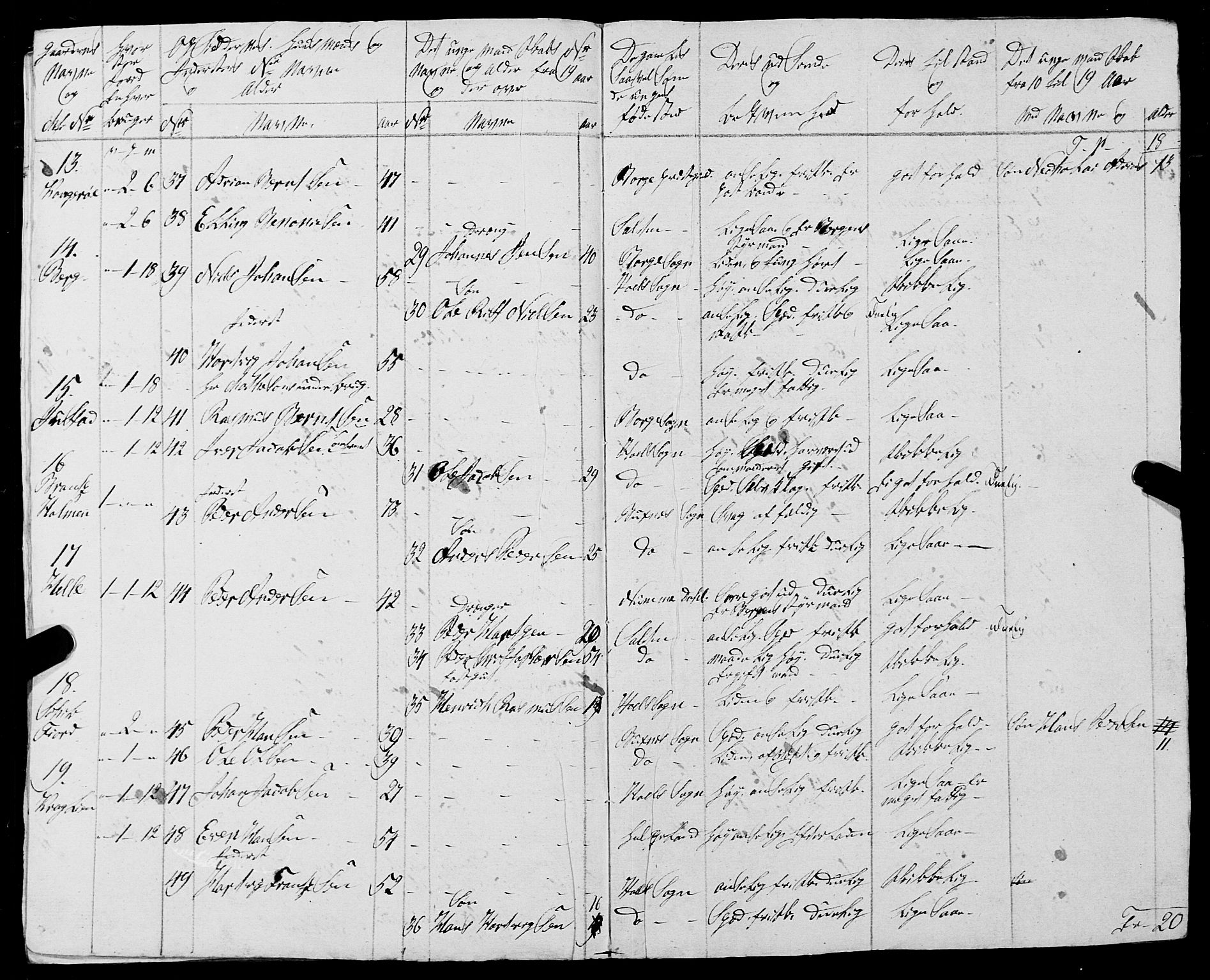 Fylkesmannen i Nordland, AV/SAT-A-0499/1.1/R/Ra/L0026: Innrulleringsmanntall for Buksnes og Hol, 1806-1837, p. 133