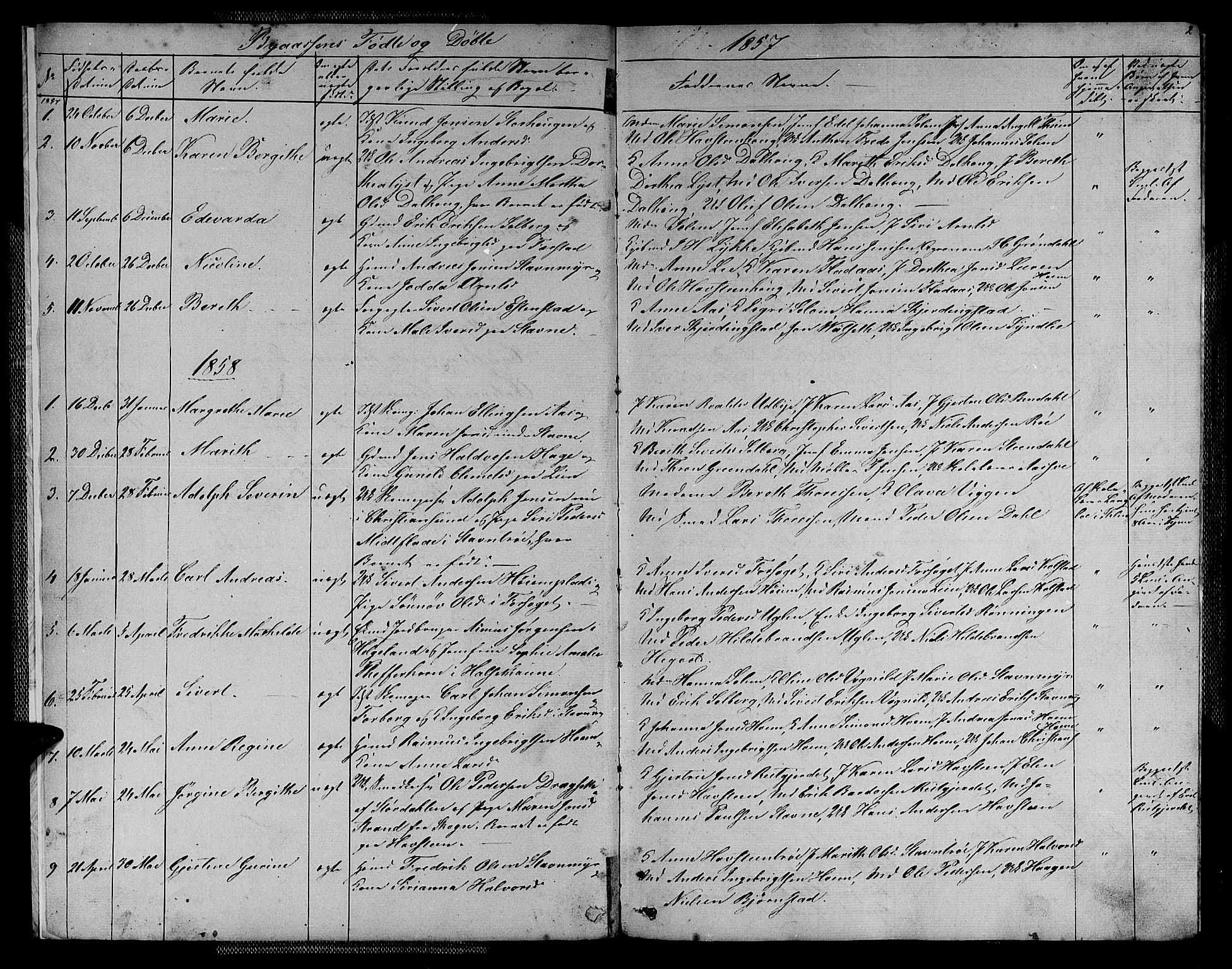 Ministerialprotokoller, klokkerbøker og fødselsregistre - Sør-Trøndelag, SAT/A-1456/611/L0353: Parish register (copy) no. 611C01, 1854-1881, p. 2
