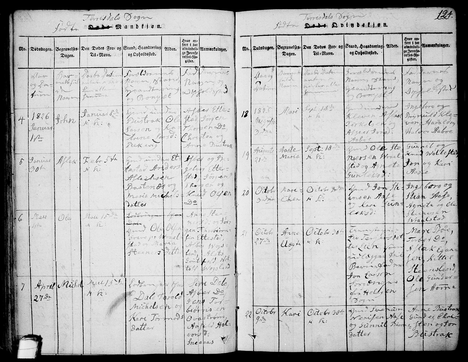 Drangedal kirkebøker, SAKO/A-258/F/Fa/L0005: Parish register (official) no. 5 /2, 1814-1831, p. 124