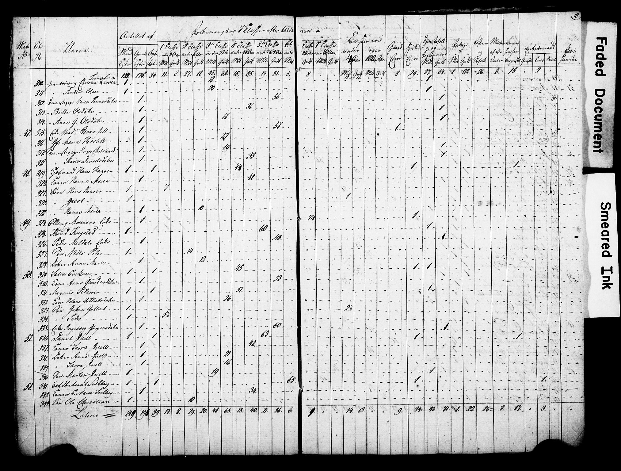 , Census 1815 for Arendal, 1815, p. 10