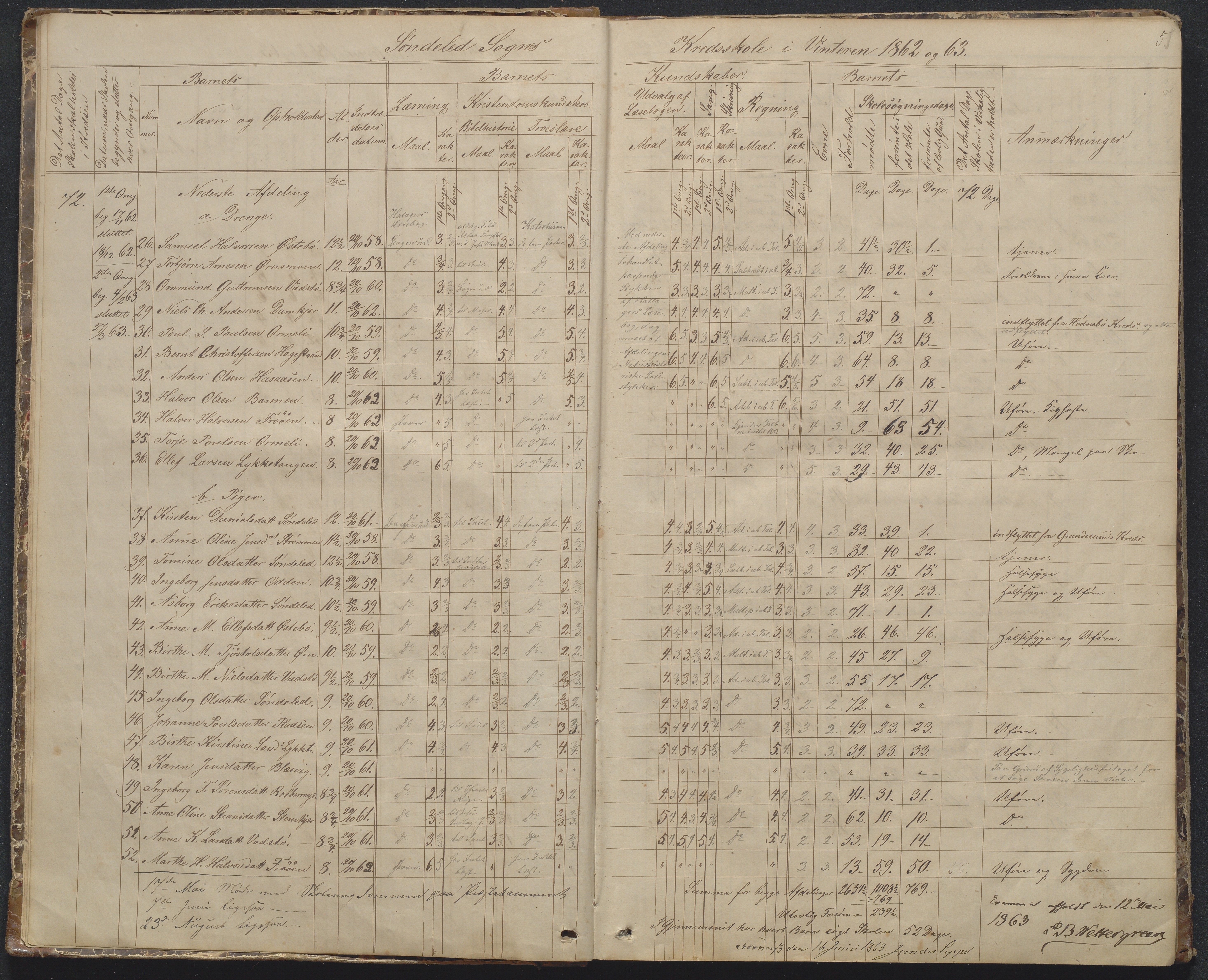 Søndeled kommune, AAKS/KA0913-PK/1/05/05f/L0002: Skoleprotokoll, 1862-1895, p. 5