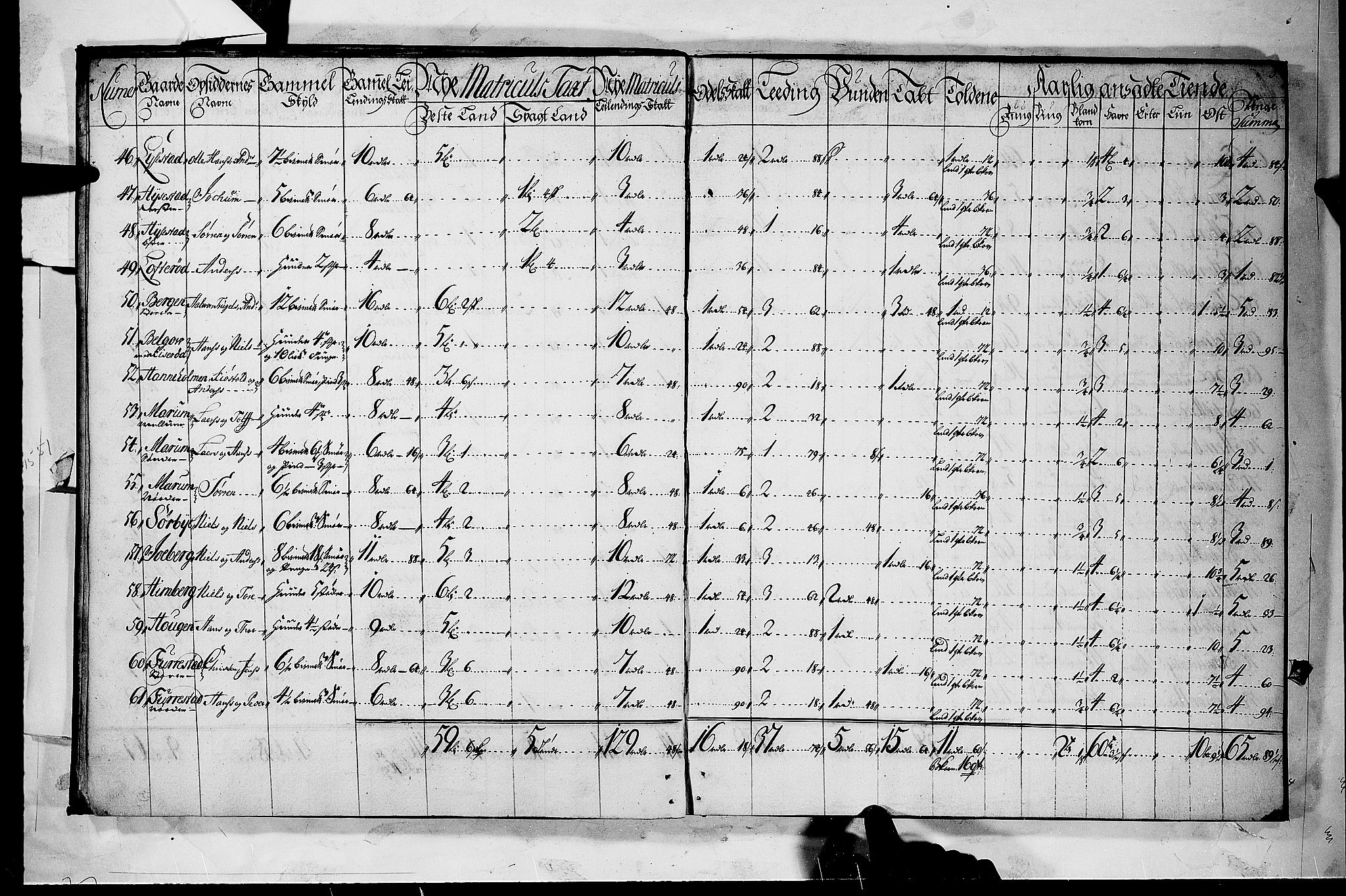 Rentekammeret inntil 1814, Realistisk ordnet avdeling, AV/RA-EA-4070/N/Nb/Nbf/L0118: Larvik grevskap matrikkelprotokoll, 1723, p. 4b-5a