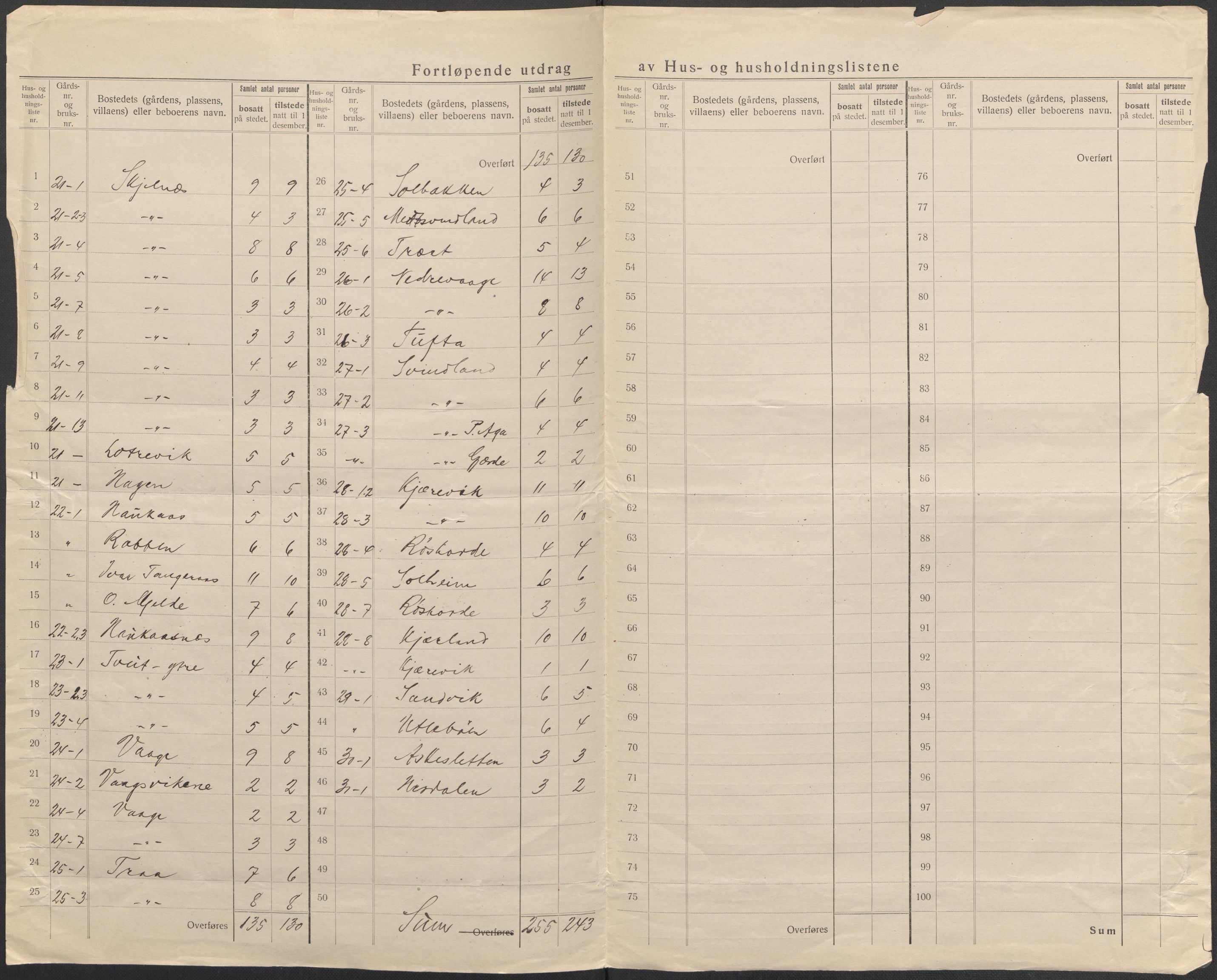 SAB, 1920 census for Varaldsøy, 1920, p. 18