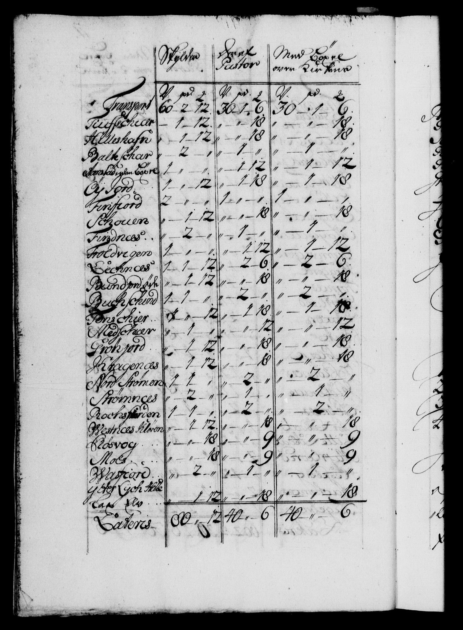 Danske Kanselli 1572-1799, AV/RA-EA-3023/F/Fc/Fca/Fcaa/L0029: Norske registre, 1735-1736, p. 11b
