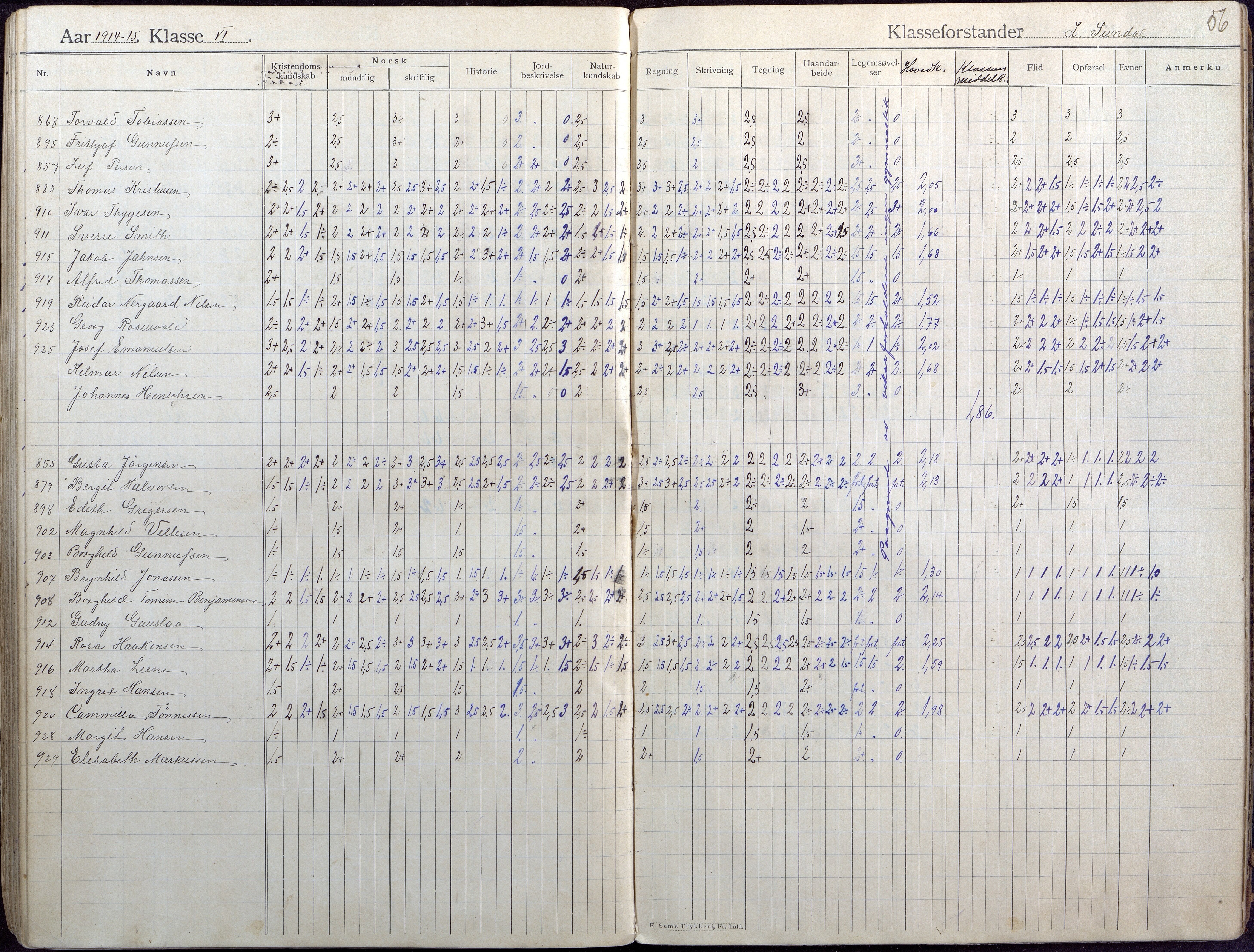 Lillesand kommune, AAKS/KA0926-PK/2/03/L0004: Folkeskolen - Karakterprotokoll , 1907-1917, p. 55