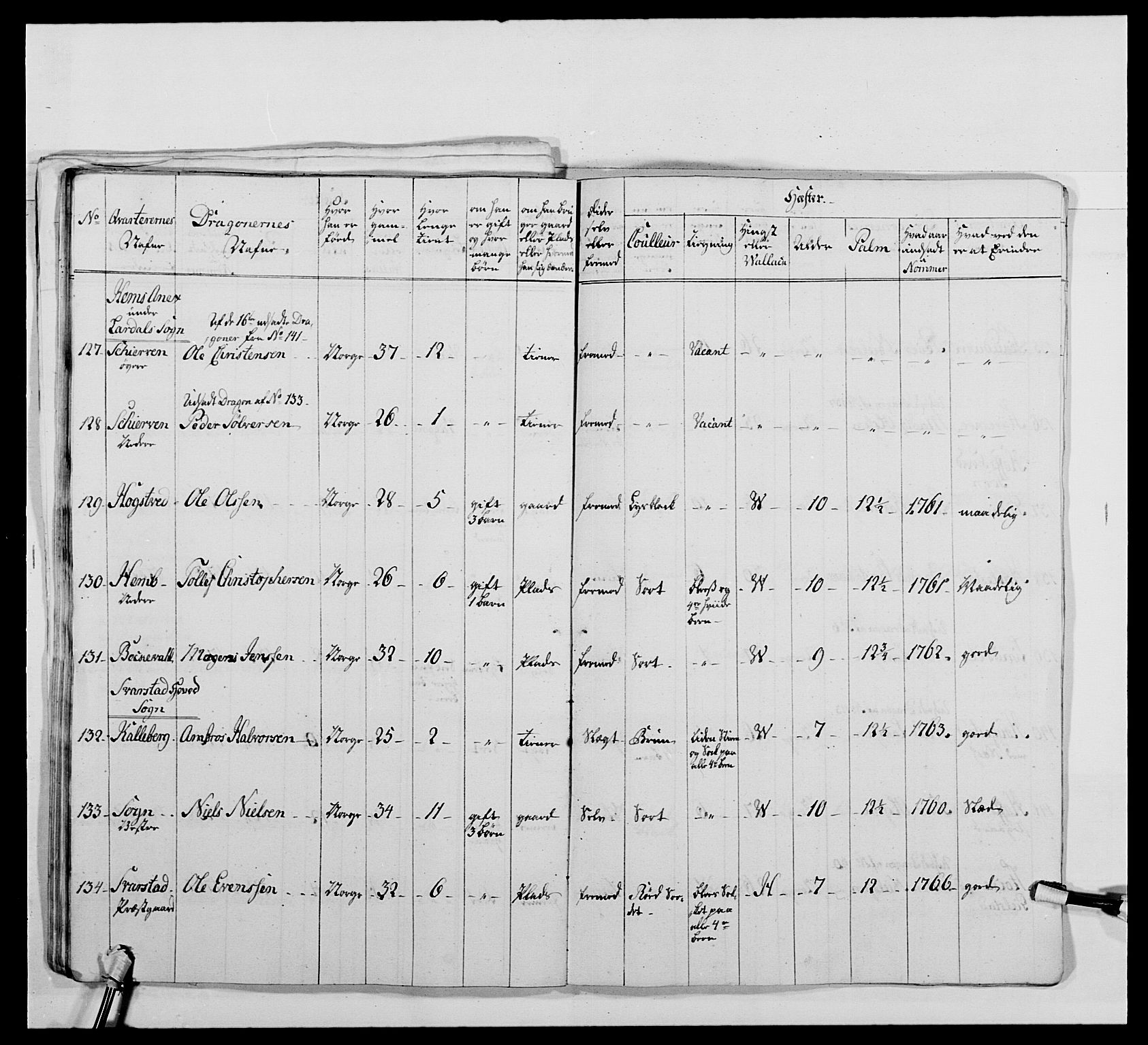 Kommanderende general (KG I) med Det norske krigsdirektorium, AV/RA-EA-5419/E/Ea/L0478: 2. Sønnafjelske dragonregiment, 1765-1767, p. 532