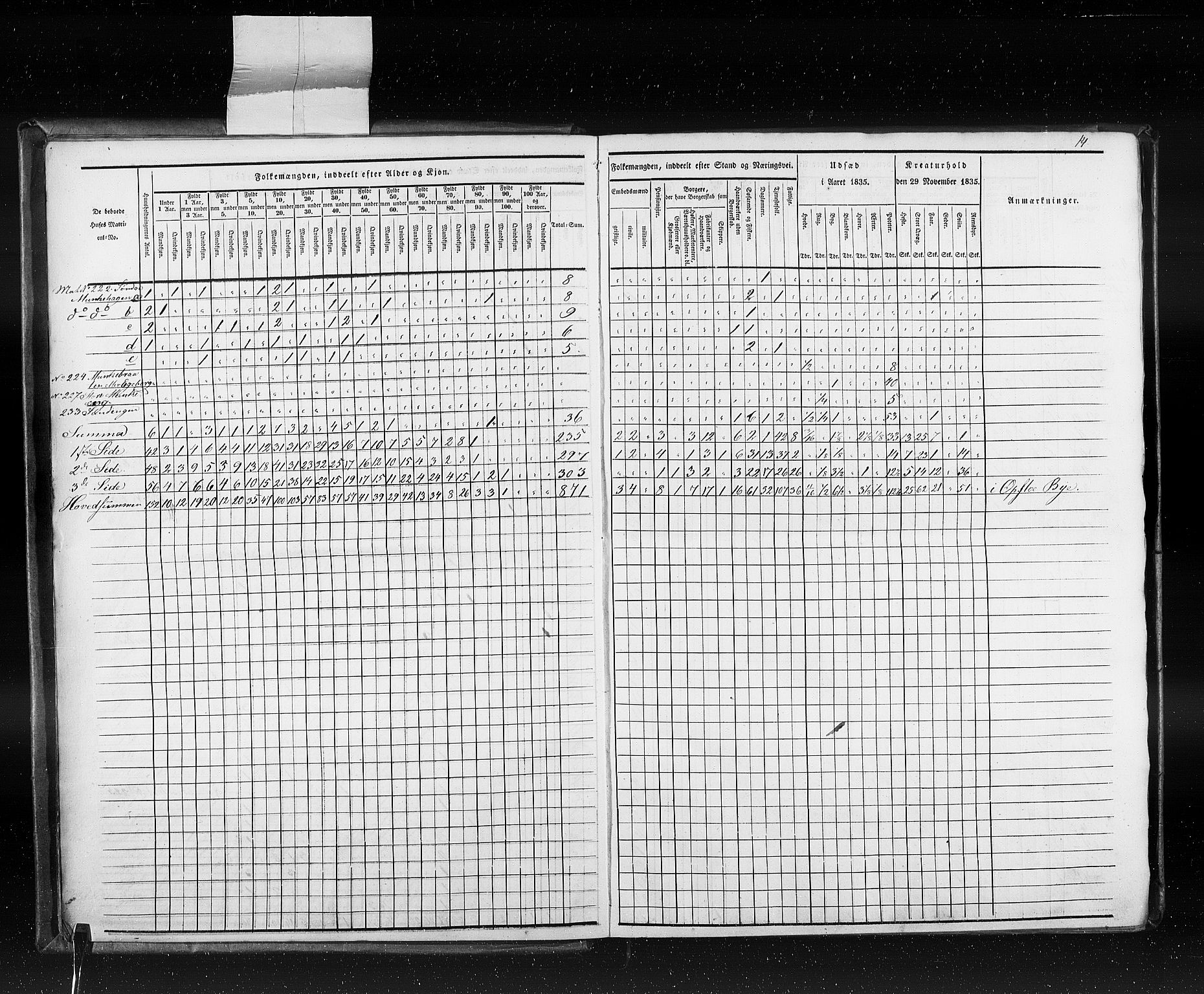 RA, Census 1835, vol. 10: Kjøpsteder og ladesteder: Fredrikshald-Kragerø, 1835, p. 14