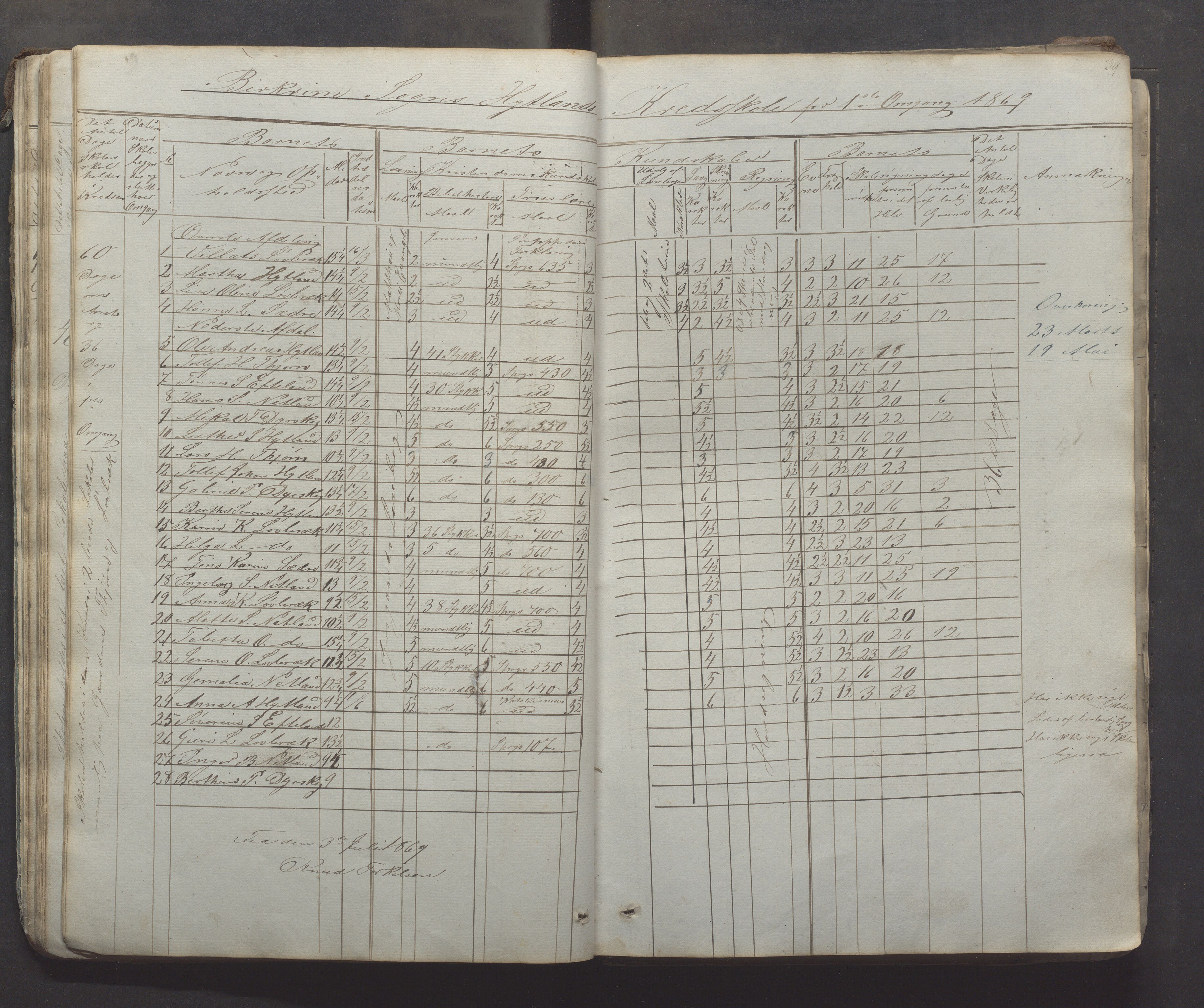 Bjerkreim kommune - Skulestyret, IKAR/K-101539/H/L0005: Skuleprotokoll, 1862-1882, p. 39