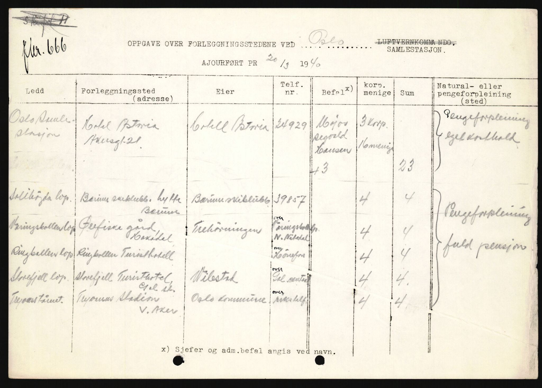 Forsvaret, Forsvarets krigshistoriske avdeling, AV/RA-RAFA-2017/Y/Yb/L0162: II-C-11-828  -  Luftvernet, 1940, p. 26