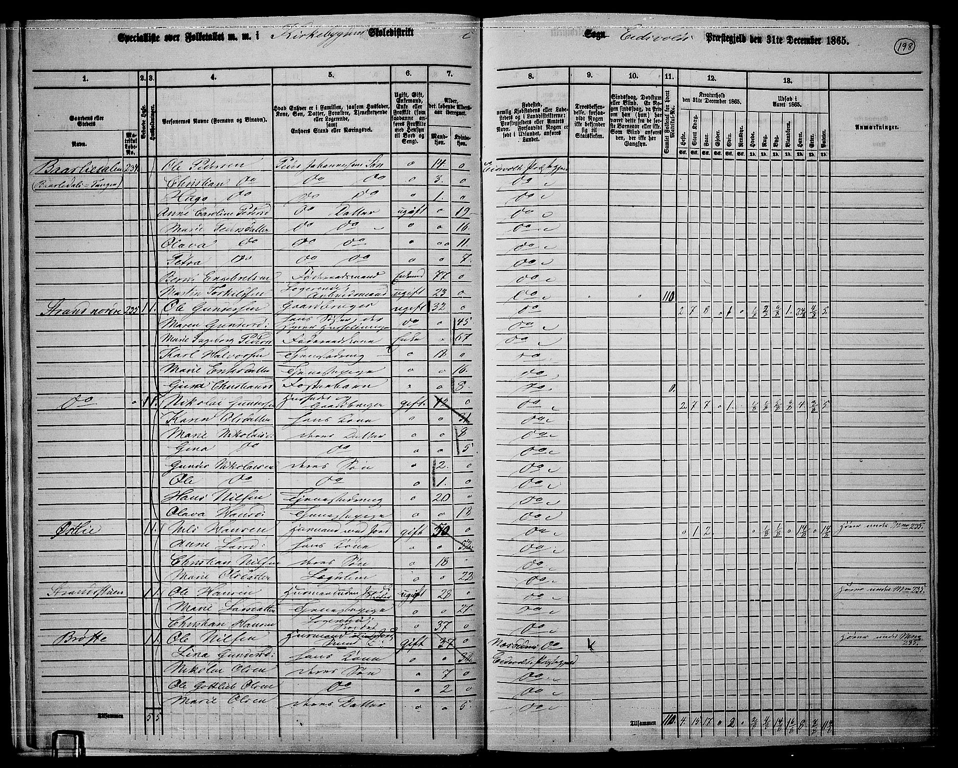 RA, 1865 census for Eidsvoll, 1865, p. 179