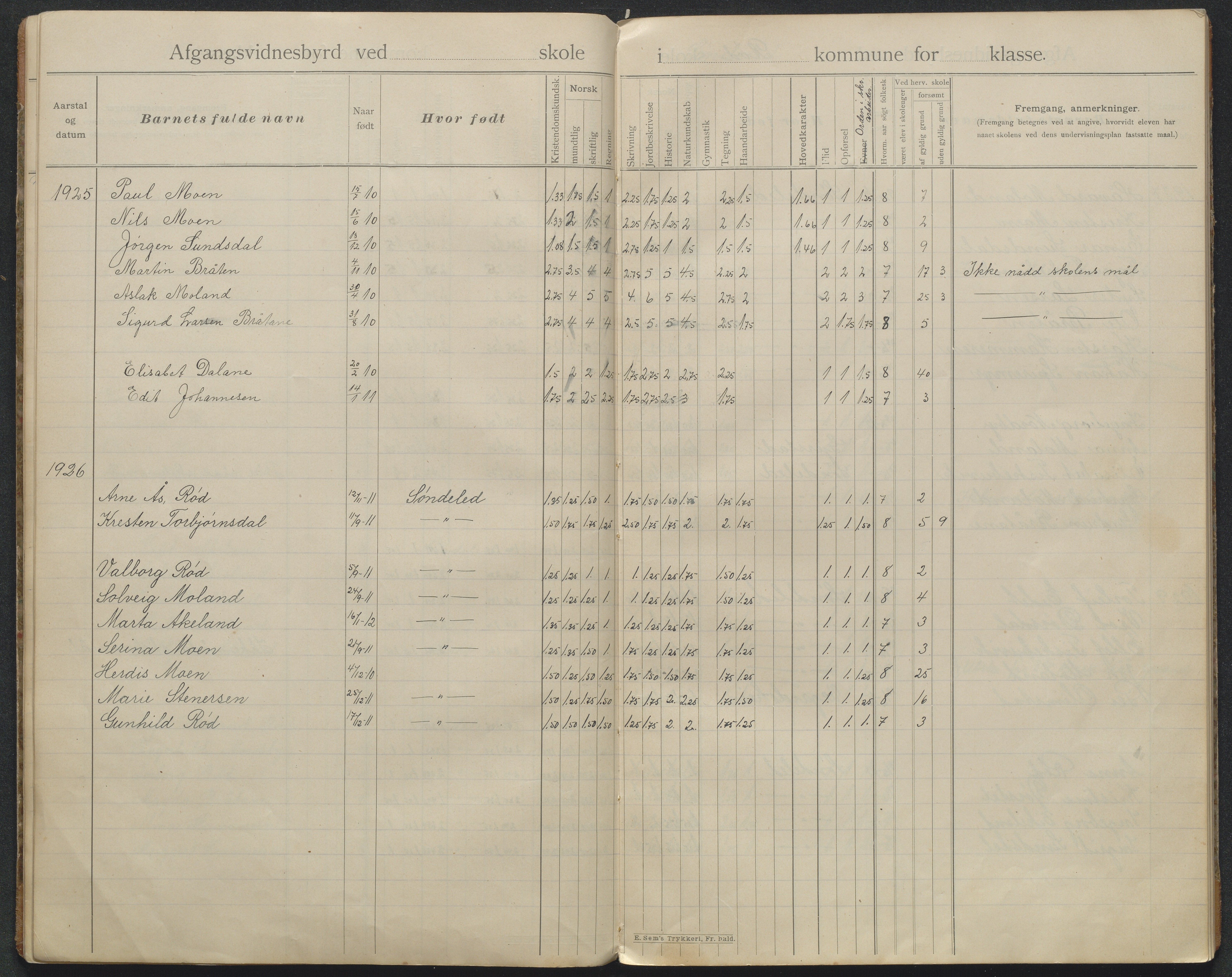 Søndeled kommune, AAKS/KA0913-PK/1/05/05f/L0042: Avgangsvitnemålprotokoll (Røed), 1901-1935