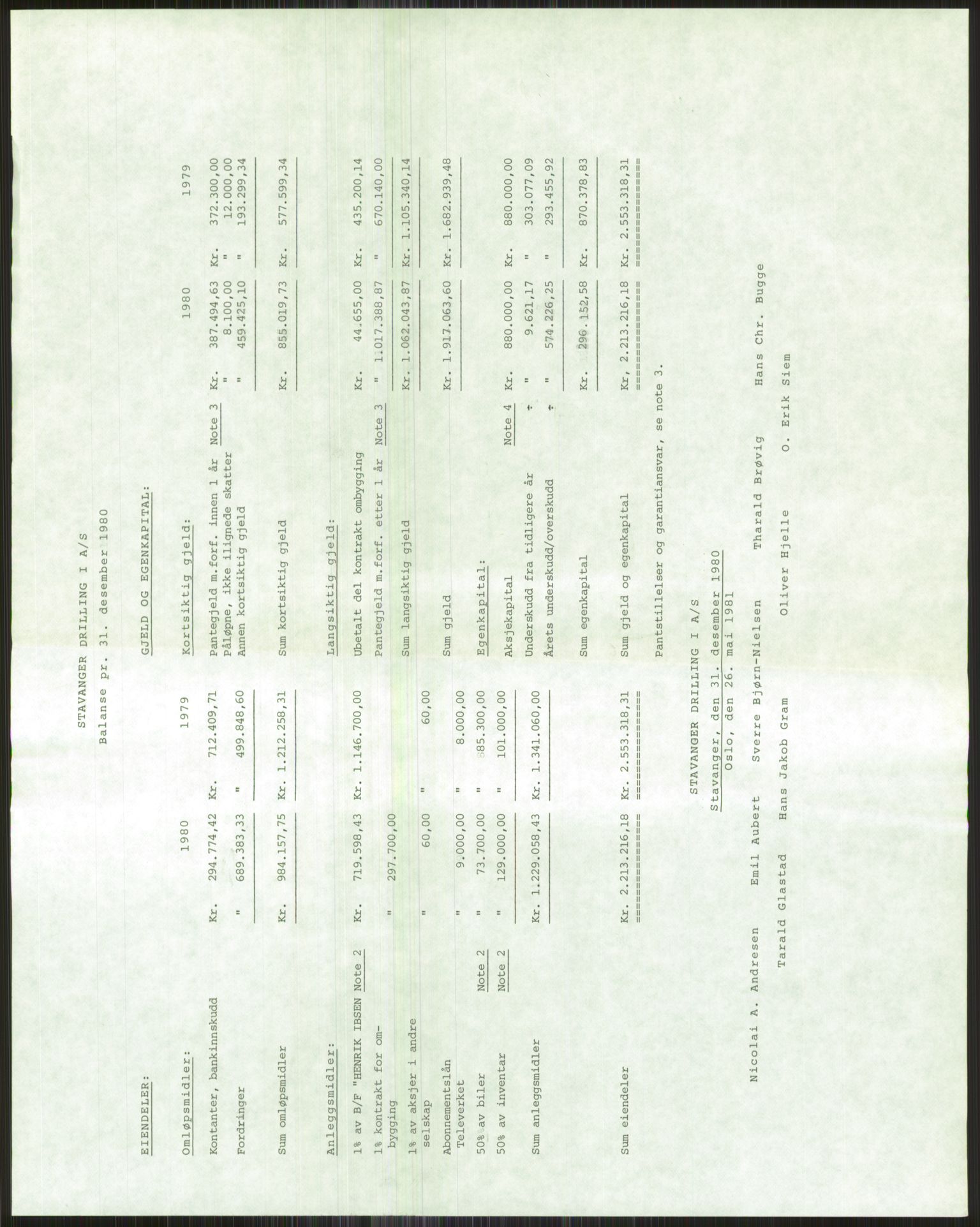 Pa 1503 - Stavanger Drilling AS, AV/SAST-A-101906/A/Ac/L0002: Årsberetninger, 1979-1982, p. 257