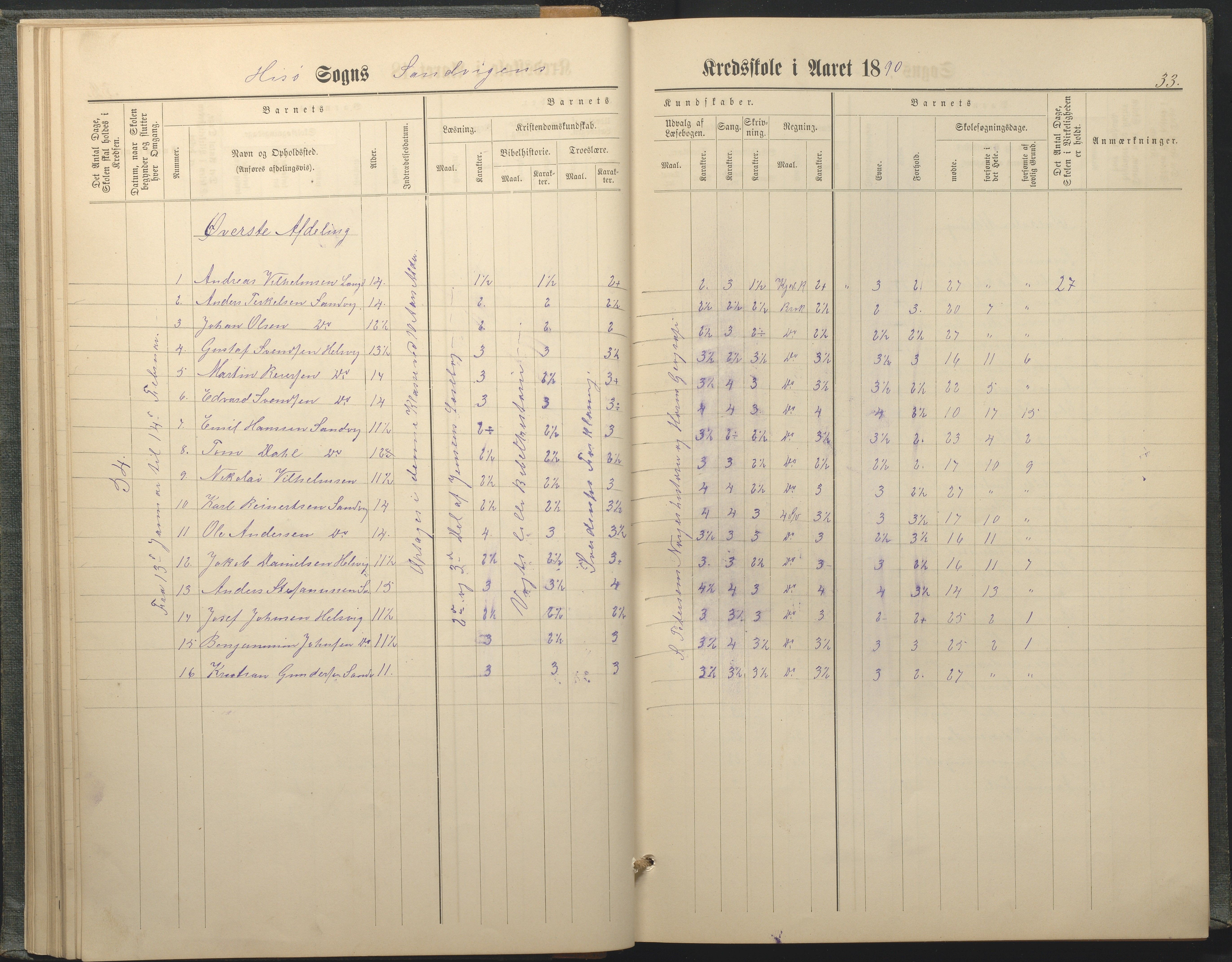 Hisøy kommune frem til 1991, AAKS/KA0922-PK/33/L0005: Skoleprotokoll, 1882-1891, p. 33