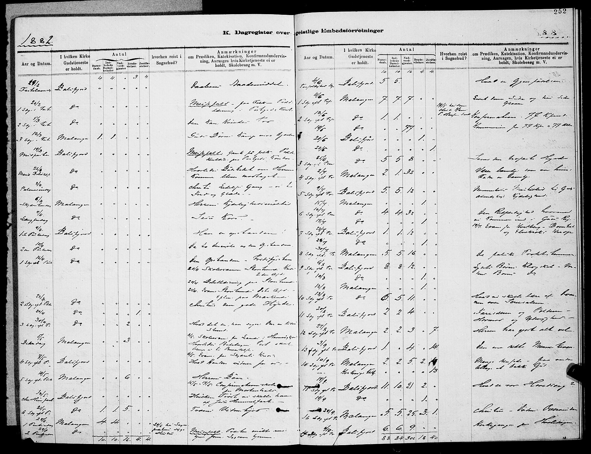 Balsfjord sokneprestembete, SATØ/S-1303/G/Ga/L0007klokker: Parish register (copy) no. 7, 1878-1889, p. 252