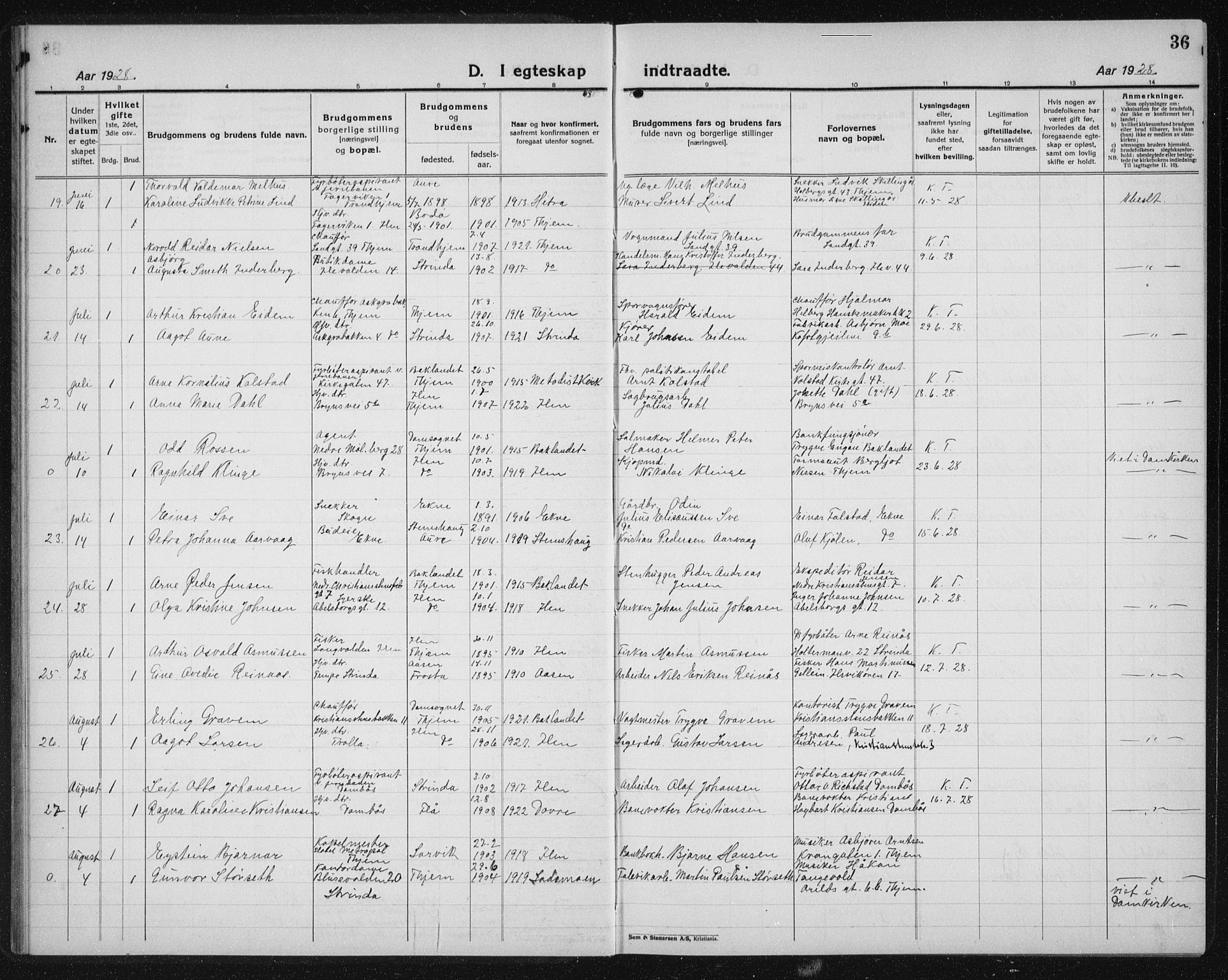 Ministerialprotokoller, klokkerbøker og fødselsregistre - Sør-Trøndelag, AV/SAT-A-1456/603/L0176: Parish register (copy) no. 603C04, 1923-1941, p. 36