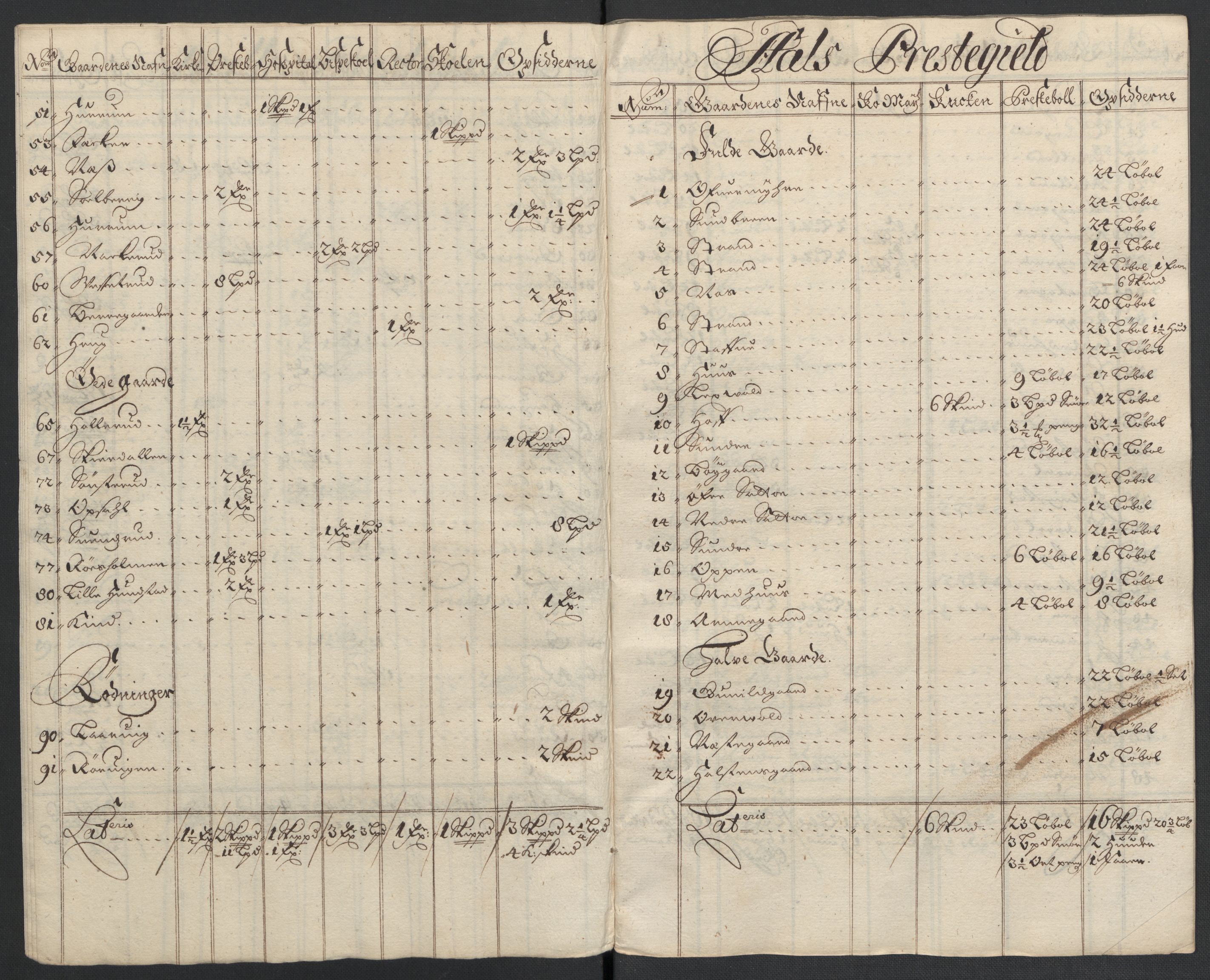 Rentekammeret inntil 1814, Reviderte regnskaper, Fogderegnskap, AV/RA-EA-4092/R22/L1457: Fogderegnskap Ringerike, Hallingdal og Buskerud, 1700, p. 137