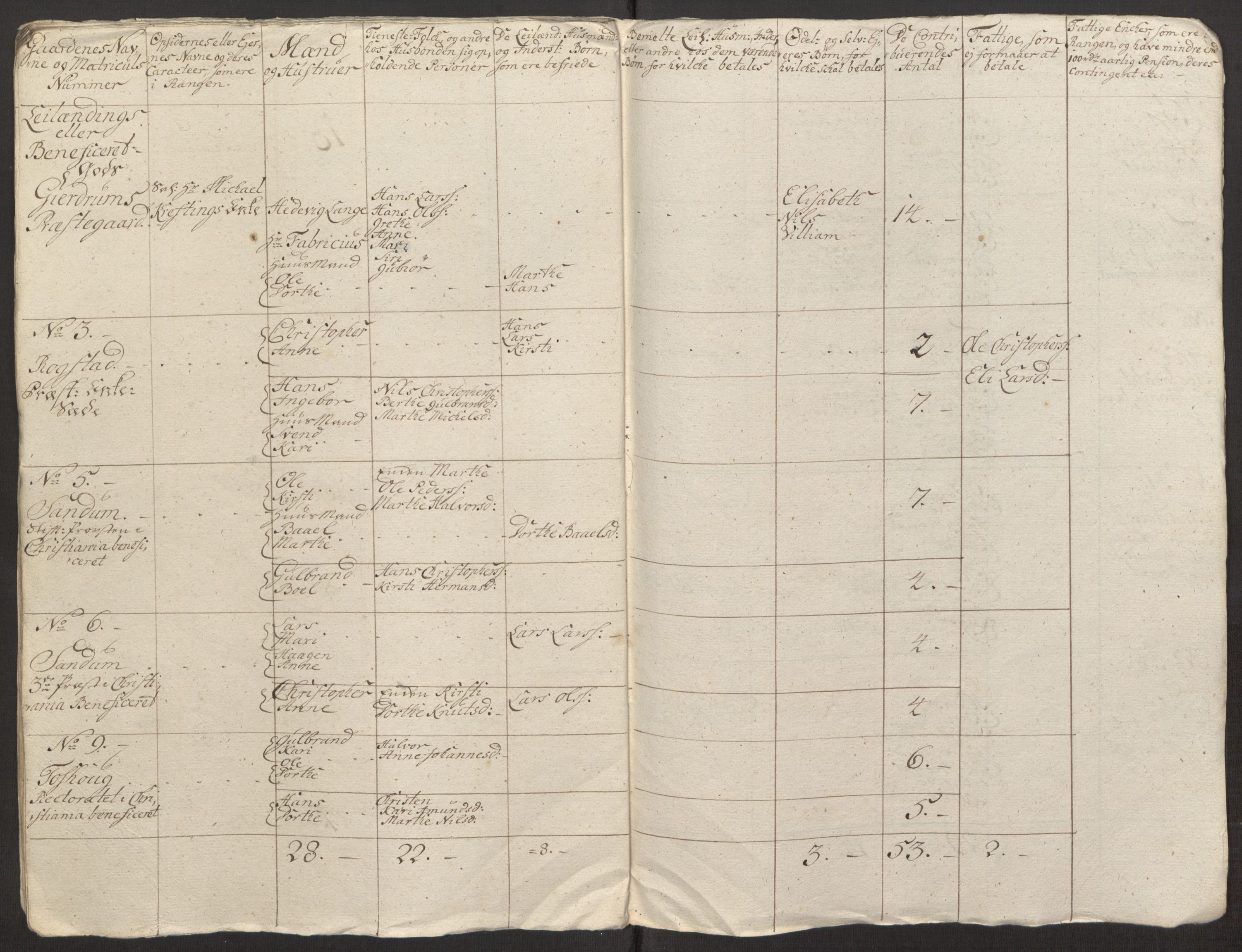 Rentekammeret inntil 1814, Reviderte regnskaper, Fogderegnskap, RA/EA-4092/R12/L0803: Ekstraskatten Øvre Romerike, 1763-1764, p. 497