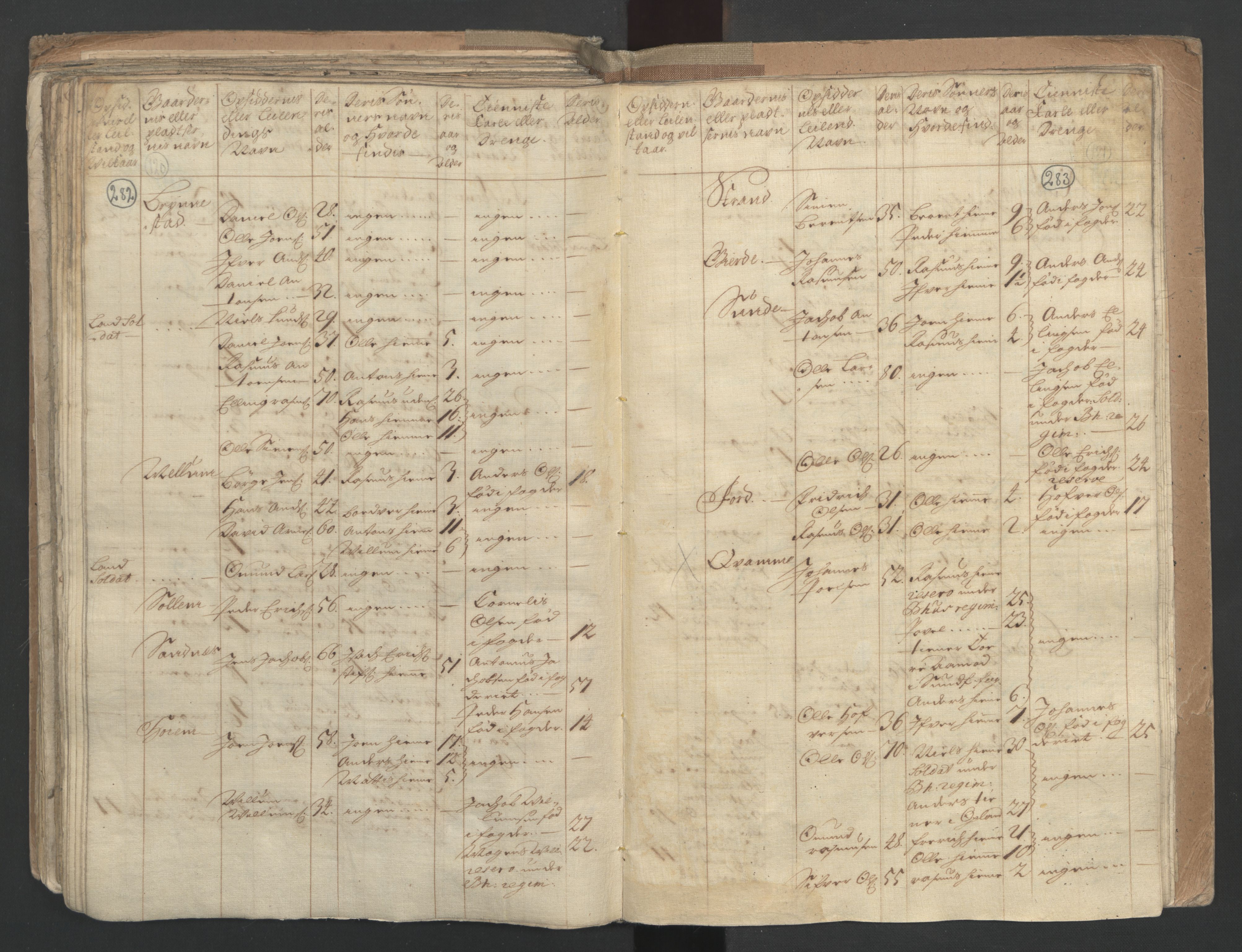 RA, Census (manntall) 1701, no. 9: Sunnfjord fogderi, Nordfjord fogderi and Svanø birk, 1701, p. 282-283