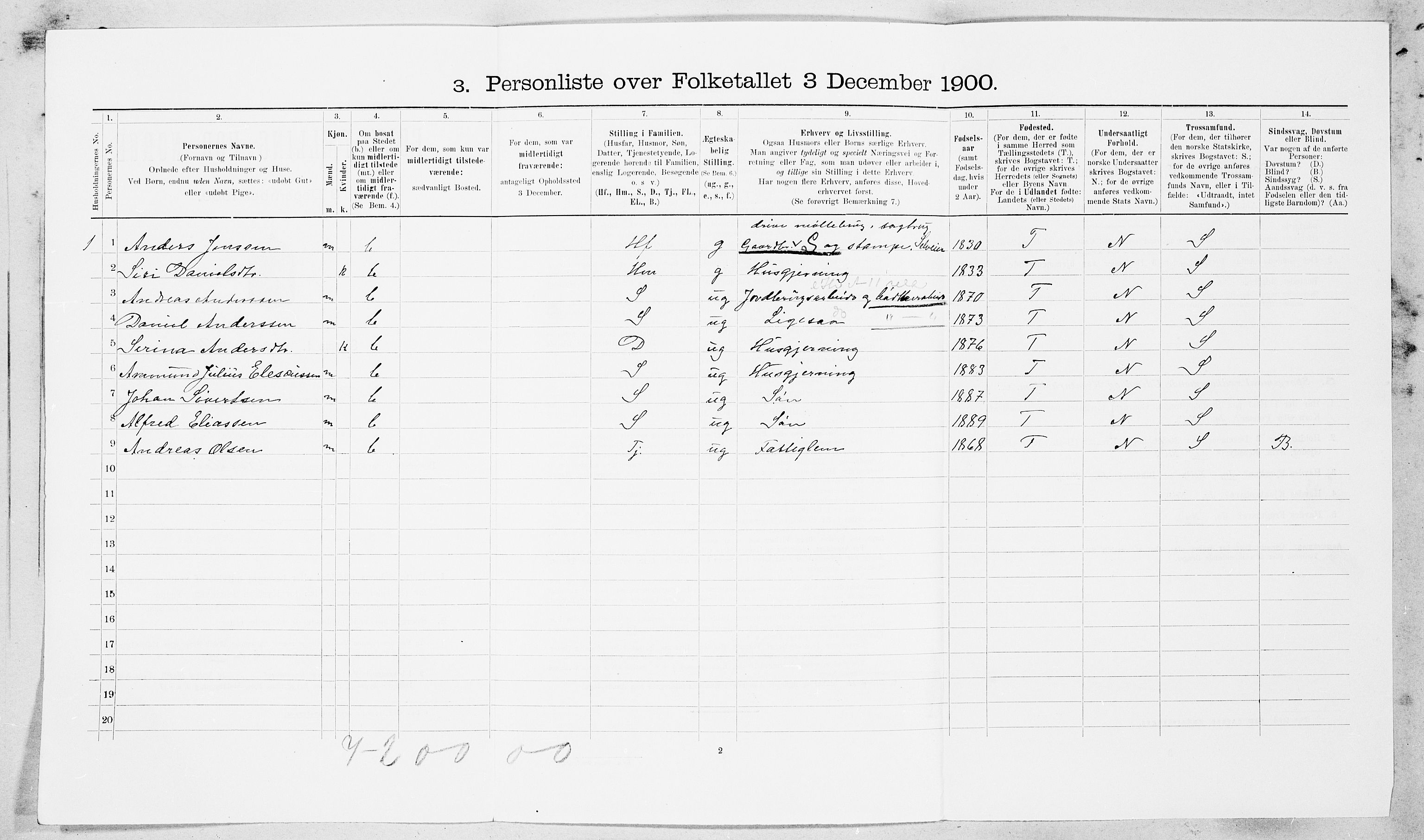 SAT, 1900 census for Rissa, 1900, p. 641