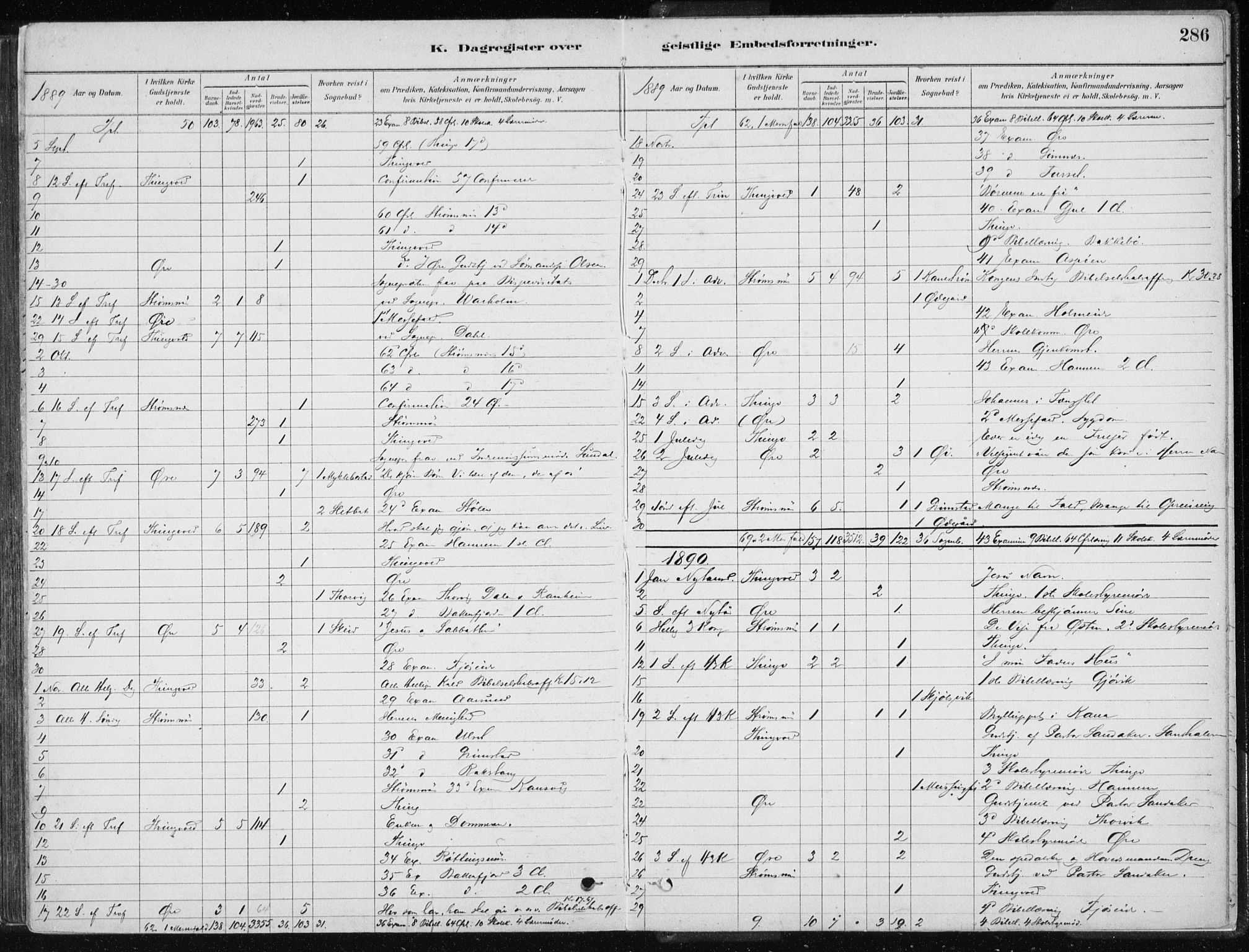 Ministerialprotokoller, klokkerbøker og fødselsregistre - Møre og Romsdal, AV/SAT-A-1454/586/L0987: Parish register (official) no. 586A13, 1879-1892, p. 286