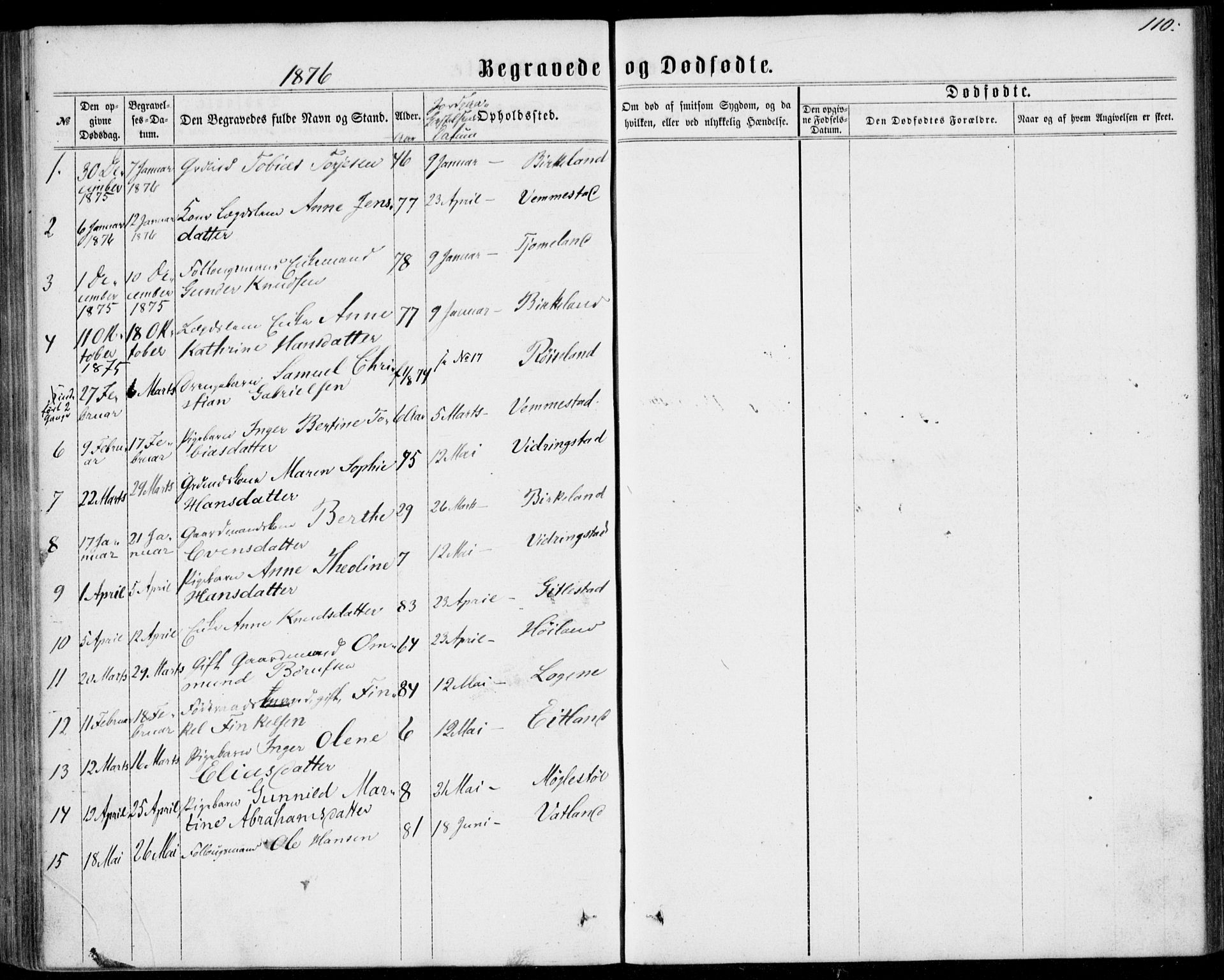 Lyngdal sokneprestkontor, SAK/1111-0029/F/Fa/Fab/L0002: Parish register (official) no. A 2, 1861-1878, p. 110