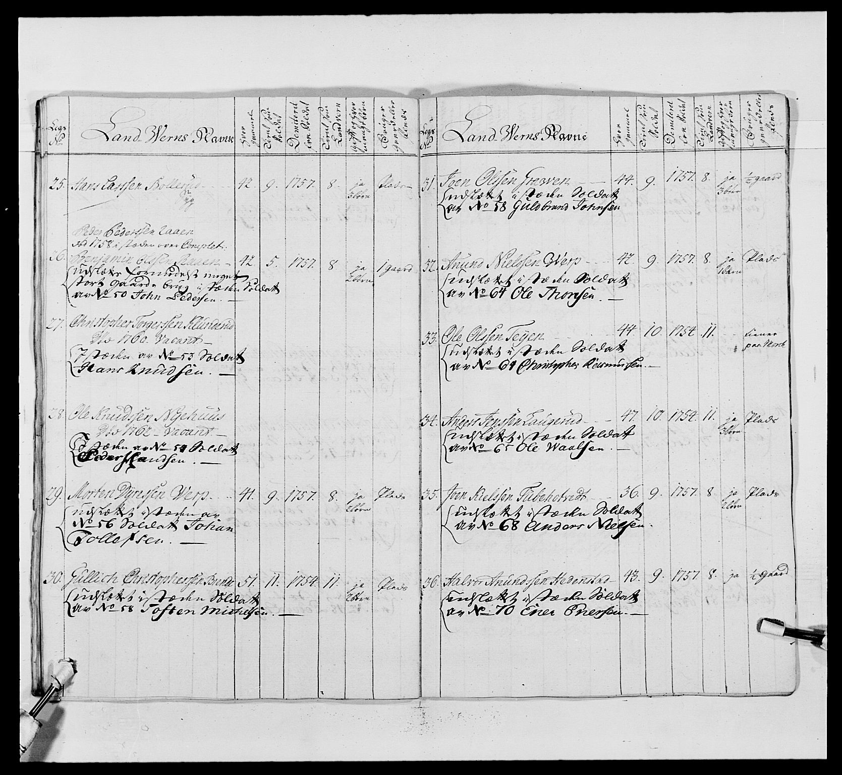 Kommanderende general (KG I) med Det norske krigsdirektorium, AV/RA-EA-5419/E/Ea/L0488: 1. Akershusiske regiment, 1765, p. 567