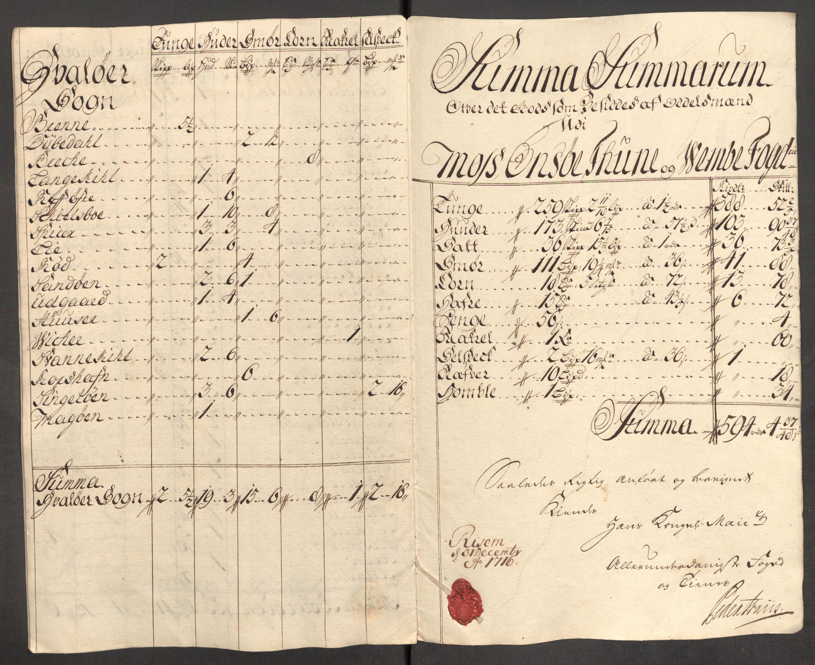 Rentekammeret inntil 1814, Reviderte regnskaper, Fogderegnskap, RA/EA-4092/R04/L0140: Fogderegnskap Moss, Onsøy, Tune, Veme og Åbygge, 1715-1716, p. 412