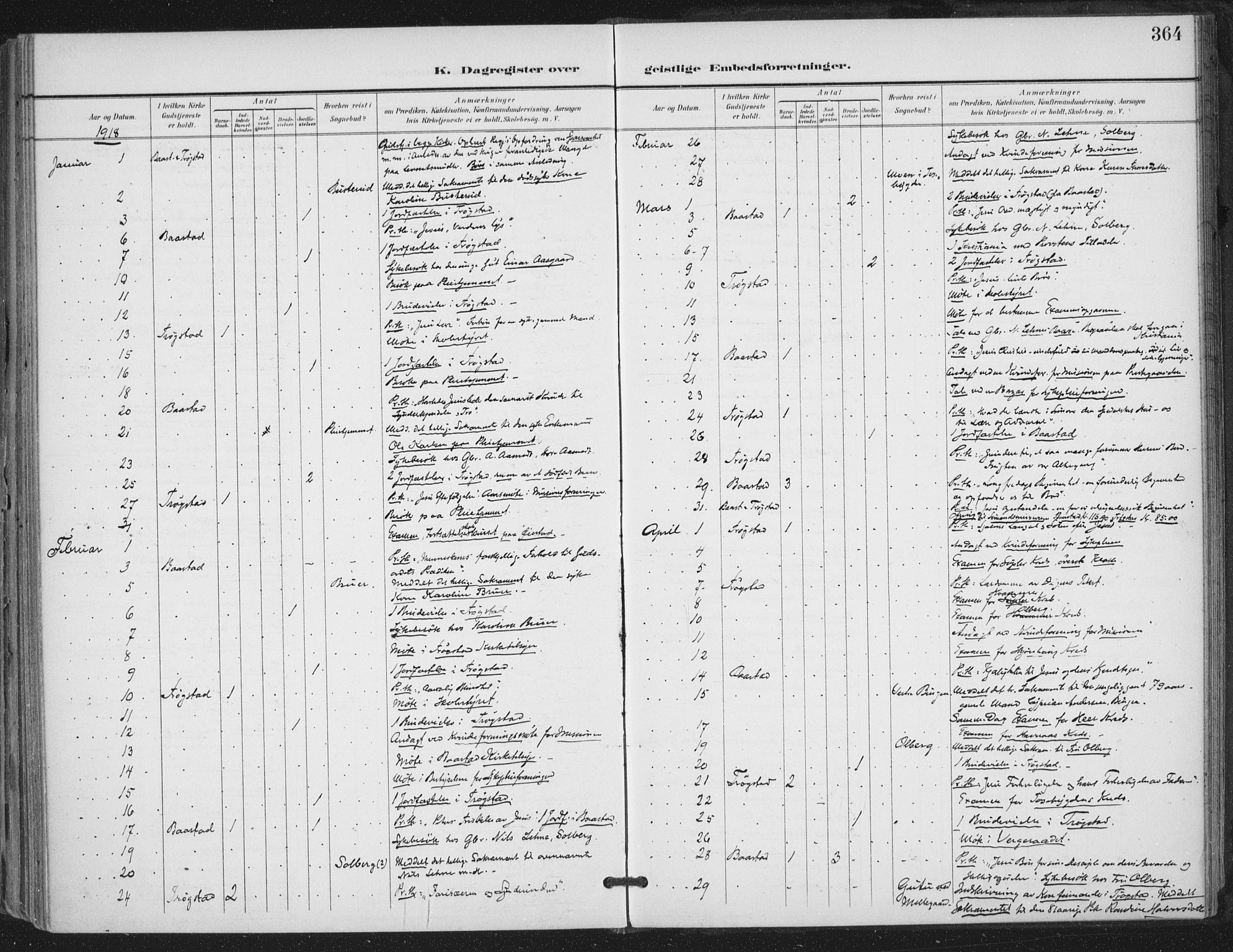 Trøgstad prestekontor Kirkebøker, AV/SAO-A-10925/F/Fa/L0011: Parish register (official) no. I 11, 1899-1919, p. 364