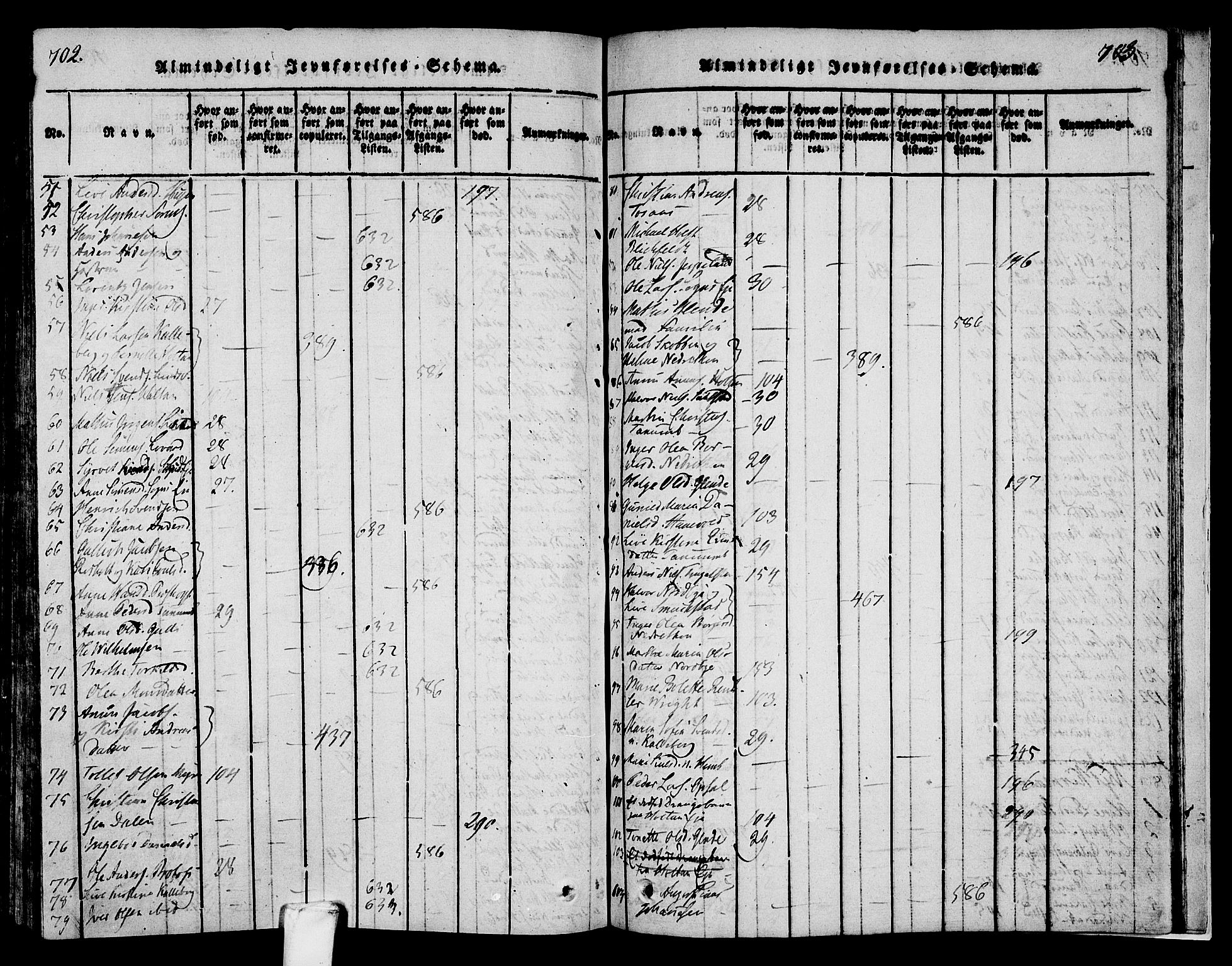 Lardal kirkebøker, AV/SAKO-A-350/F/Fa/L0005: Parish register (official) no. I 5, 1814-1835, p. 702-703