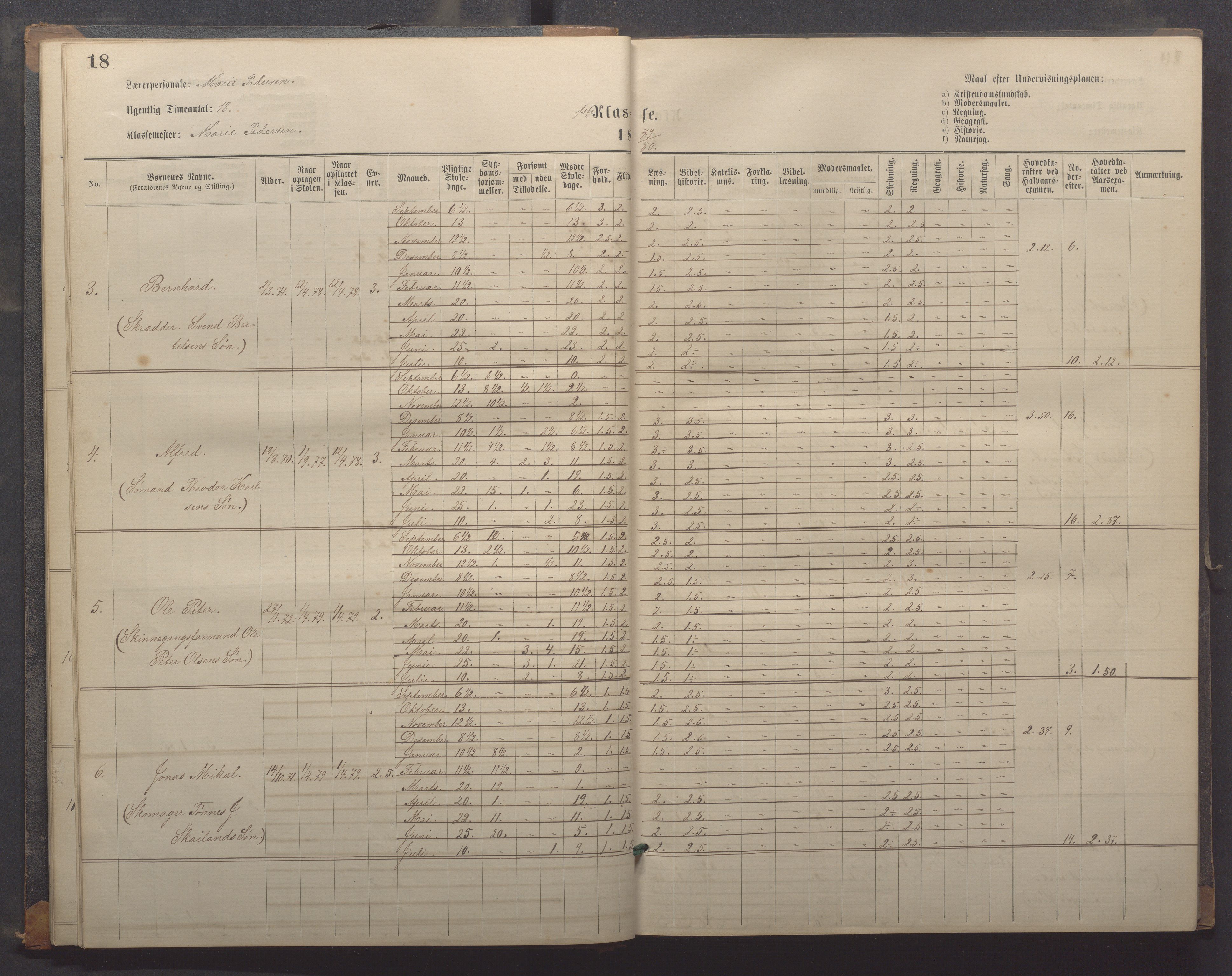 Egersund kommune (Ladested) - Egersund almueskole/folkeskole, IKAR/K-100521/H/L0018: Skoleprotokoll - Almueskolen, småbarnklasse, 1878-1889, p. 18