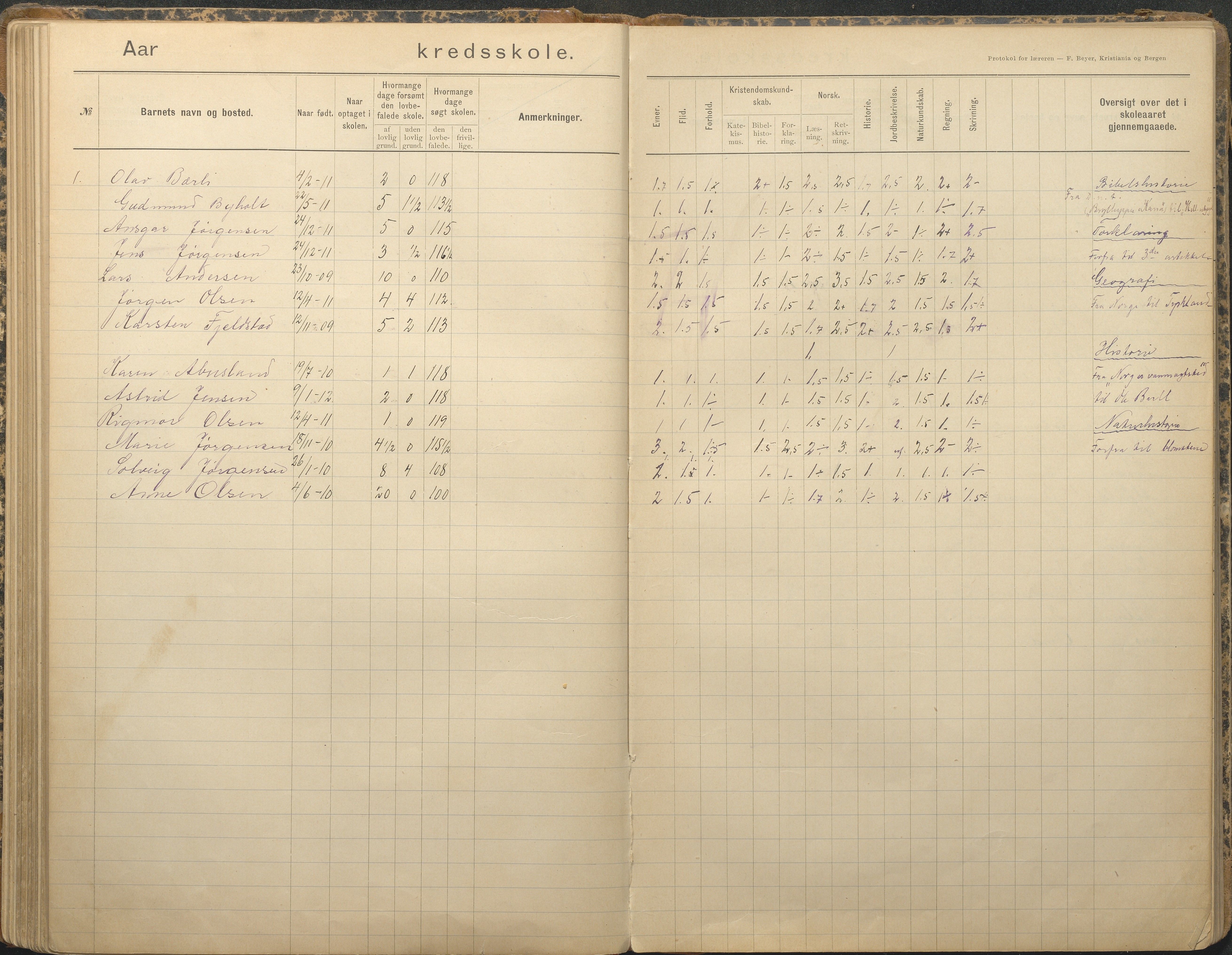 Tromøy kommune frem til 1971, AAKS/KA0921-PK/04/L0079: Sandnes - Karakterprotokoll, 1891-1948