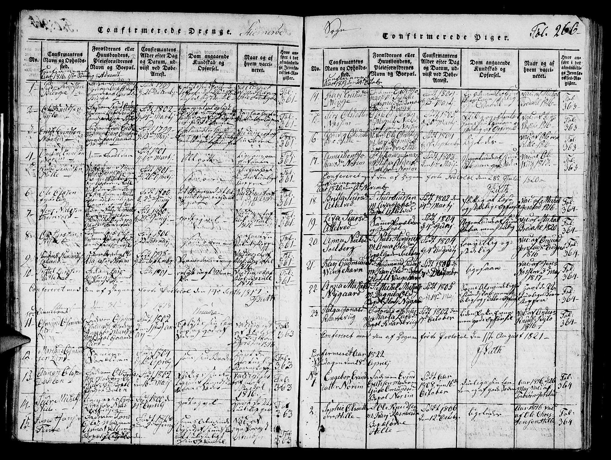 Nedstrand sokneprestkontor, AV/SAST-A-101841/01/V: Parish register (copy) no. B 1 /2, 1816-1847, p. 266