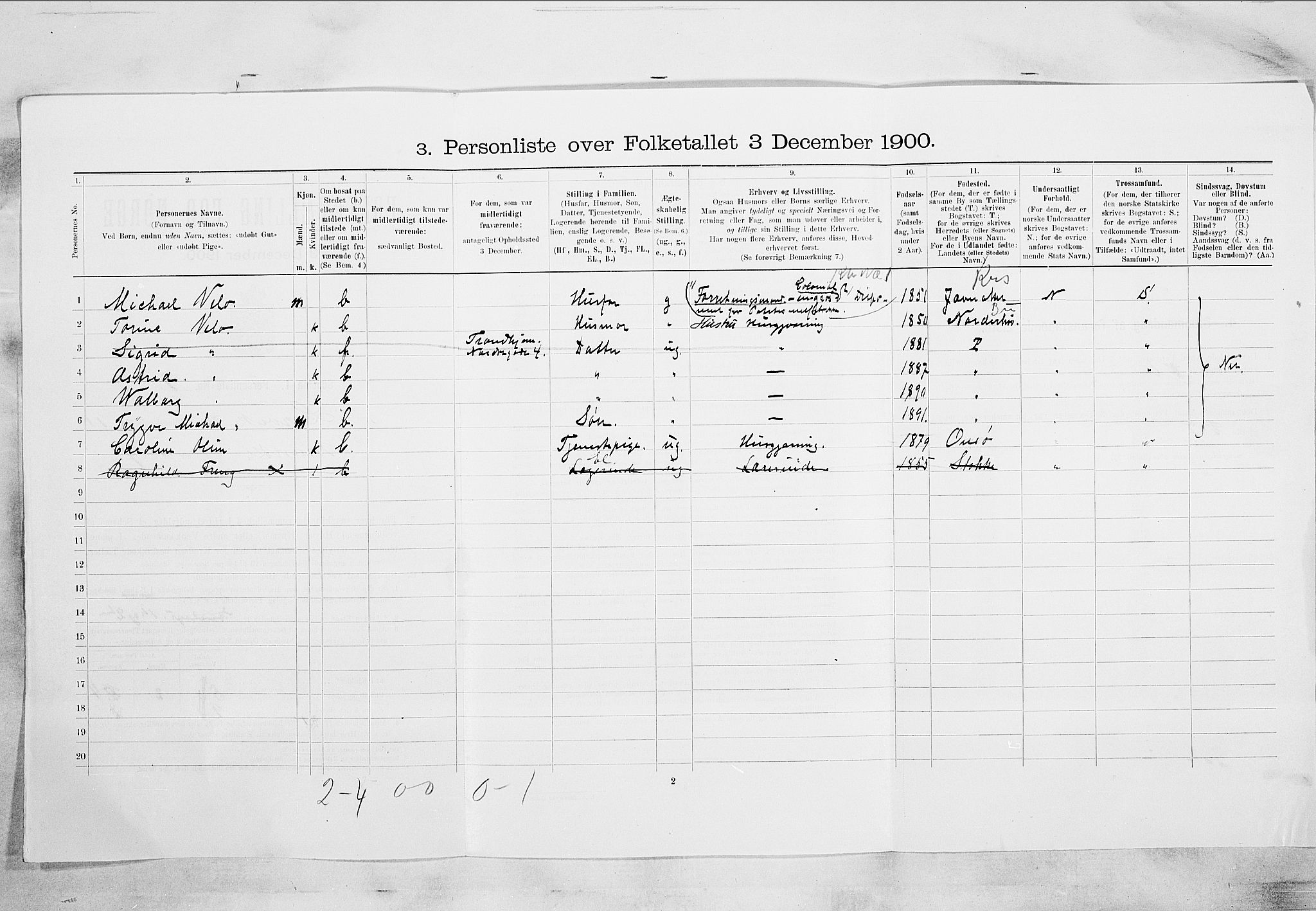 RA, 1900 census for Larvik, 1900, p. 1095