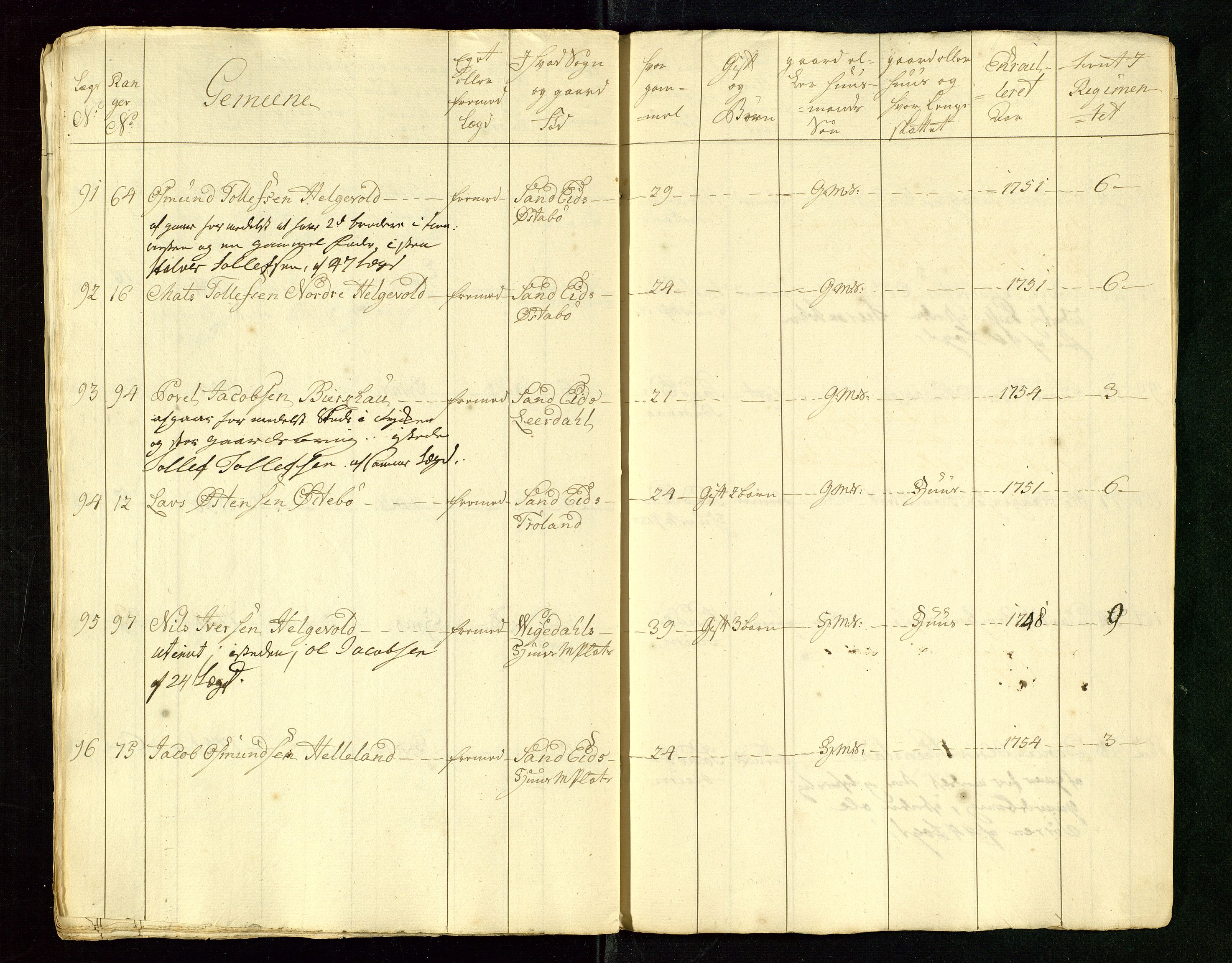 Fylkesmannen i Rogaland, AV/SAST-A-101928/99/3/325/325CA/L0015: MILITÆRE MANNTALL/LEGDSRULLER: RYFYLKE, JÆREN OG DALANE FOGDERI, 2.WESTERLENSKE REGIMENT, LENSMANNSMANNTALL JÆREN, 1754-1759