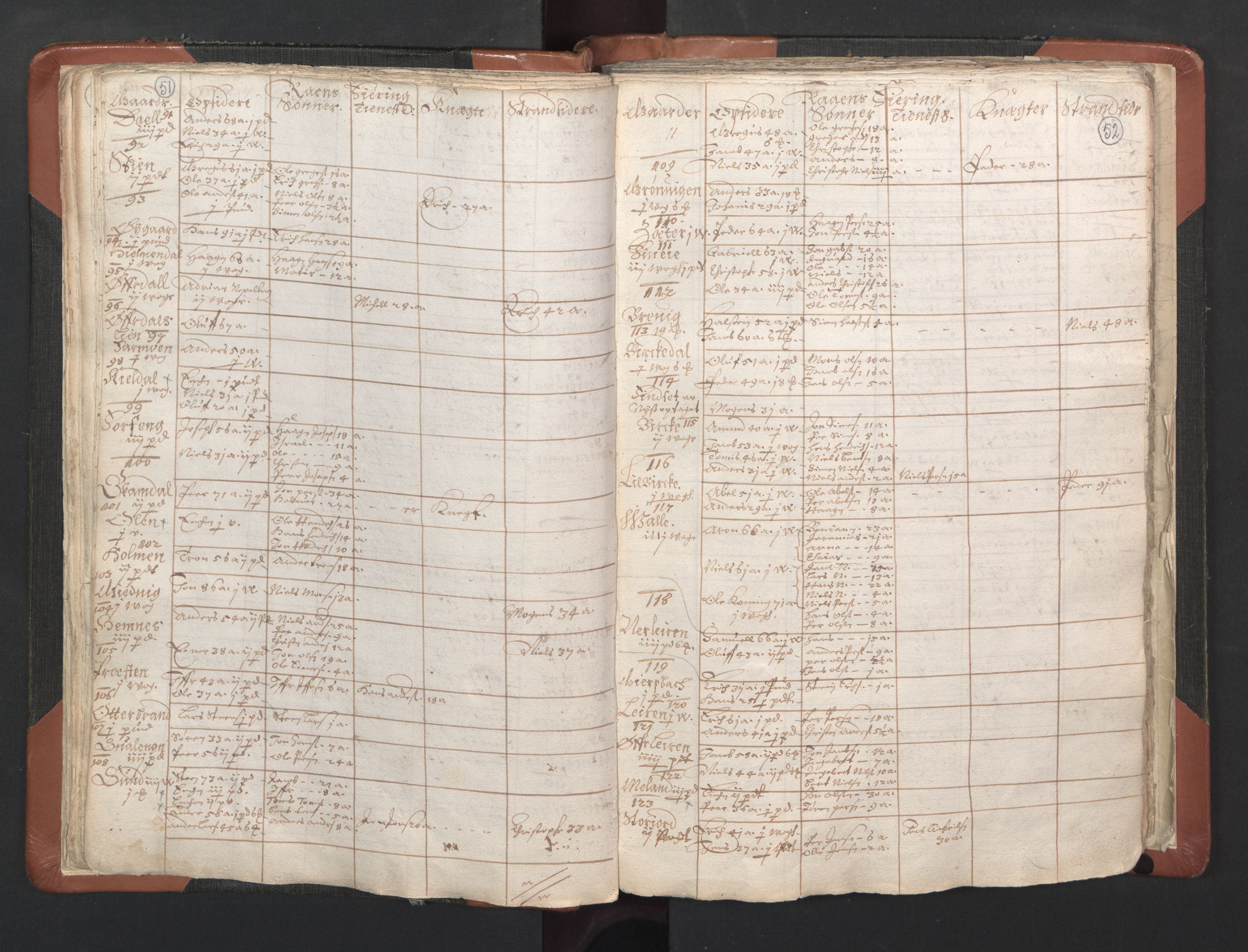 RA, Vicar's Census 1664-1666, no. 35: Helgeland deanery and Salten deanery, 1664-1666, p. 51-52