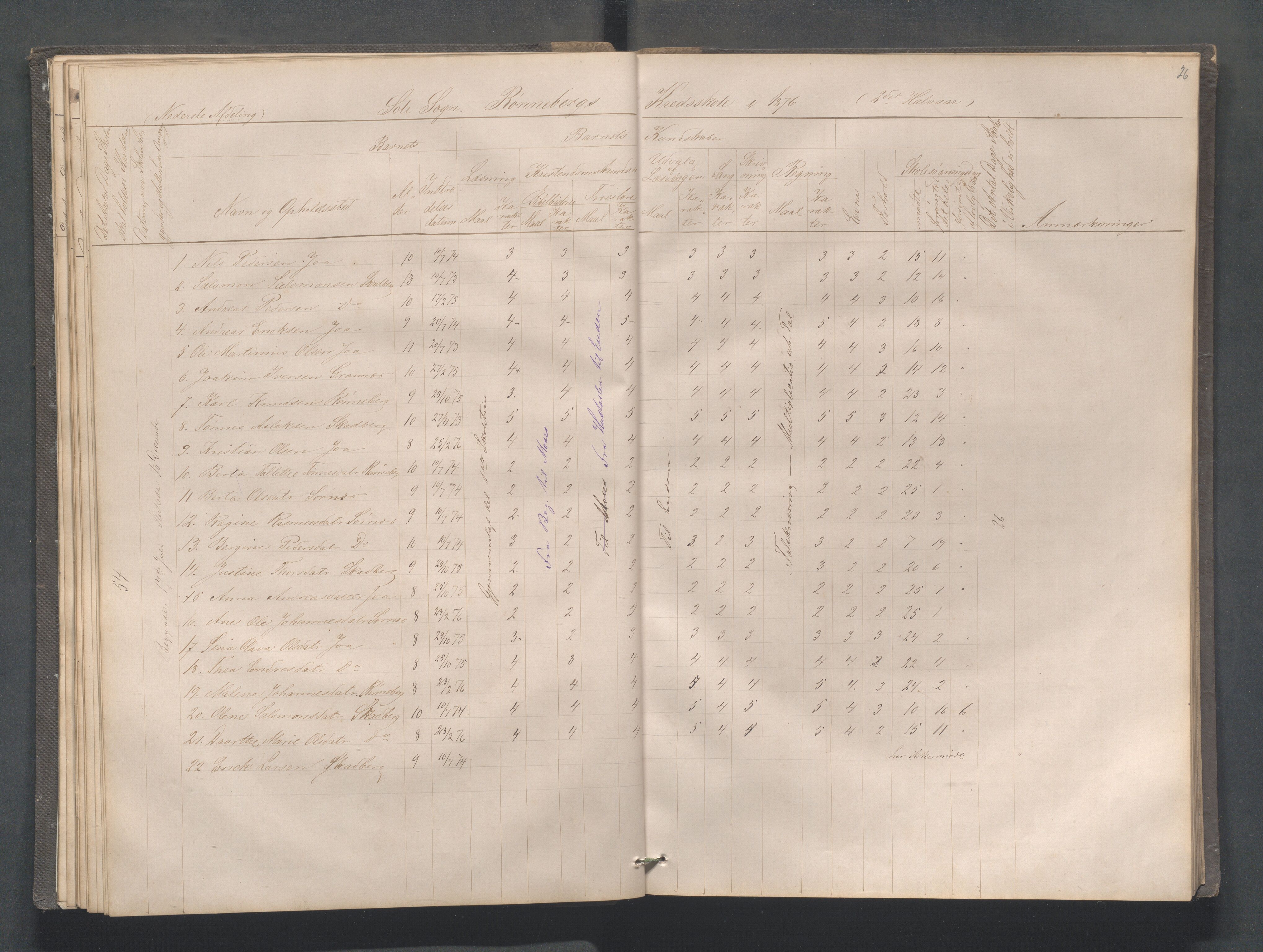 Håland kommune - Røyneberg skole, IKAR/A-1227/H/L0001: Skoleprotokoll - Røyneberg, Stangeland, 1871-1886, p. 26