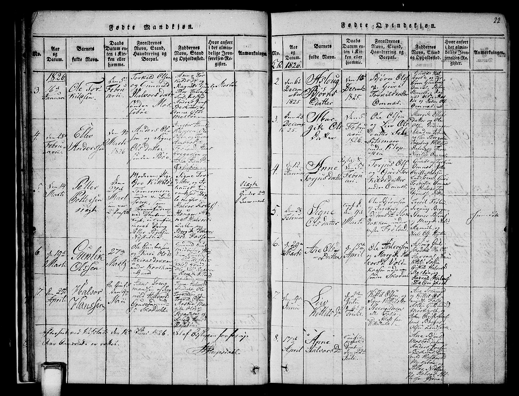 Hjartdal kirkebøker, SAKO/A-270/G/Gb/L0001: Parish register (copy) no. II 1, 1815-1842, p. 22