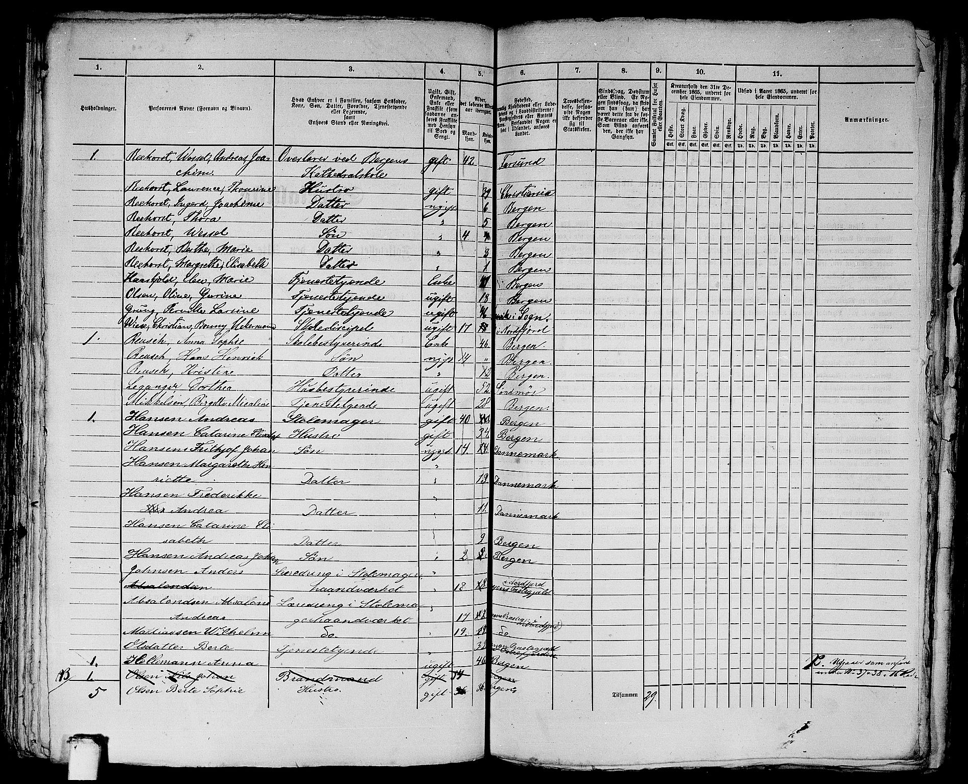 RA, 1865 census for Bergen, 1865, p. 3277