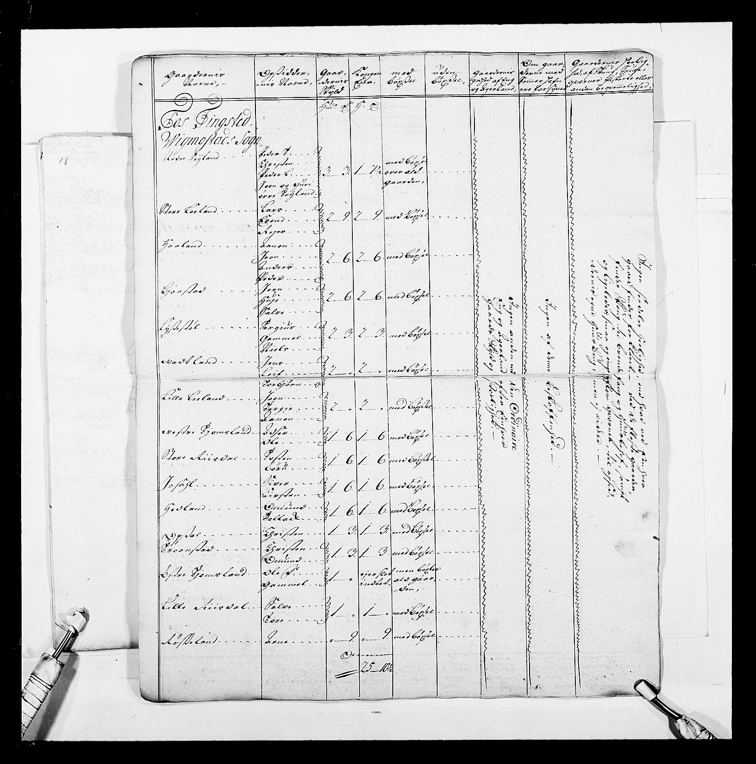 Stattholderembetet 1572-1771, AV/RA-EA-2870/Ek/L0040/0001: Jordebøker o.a. 1720-1728 vedkommende krongodset: / Krongods i Kristiansand bispedømme, 1726-1727, p. 91