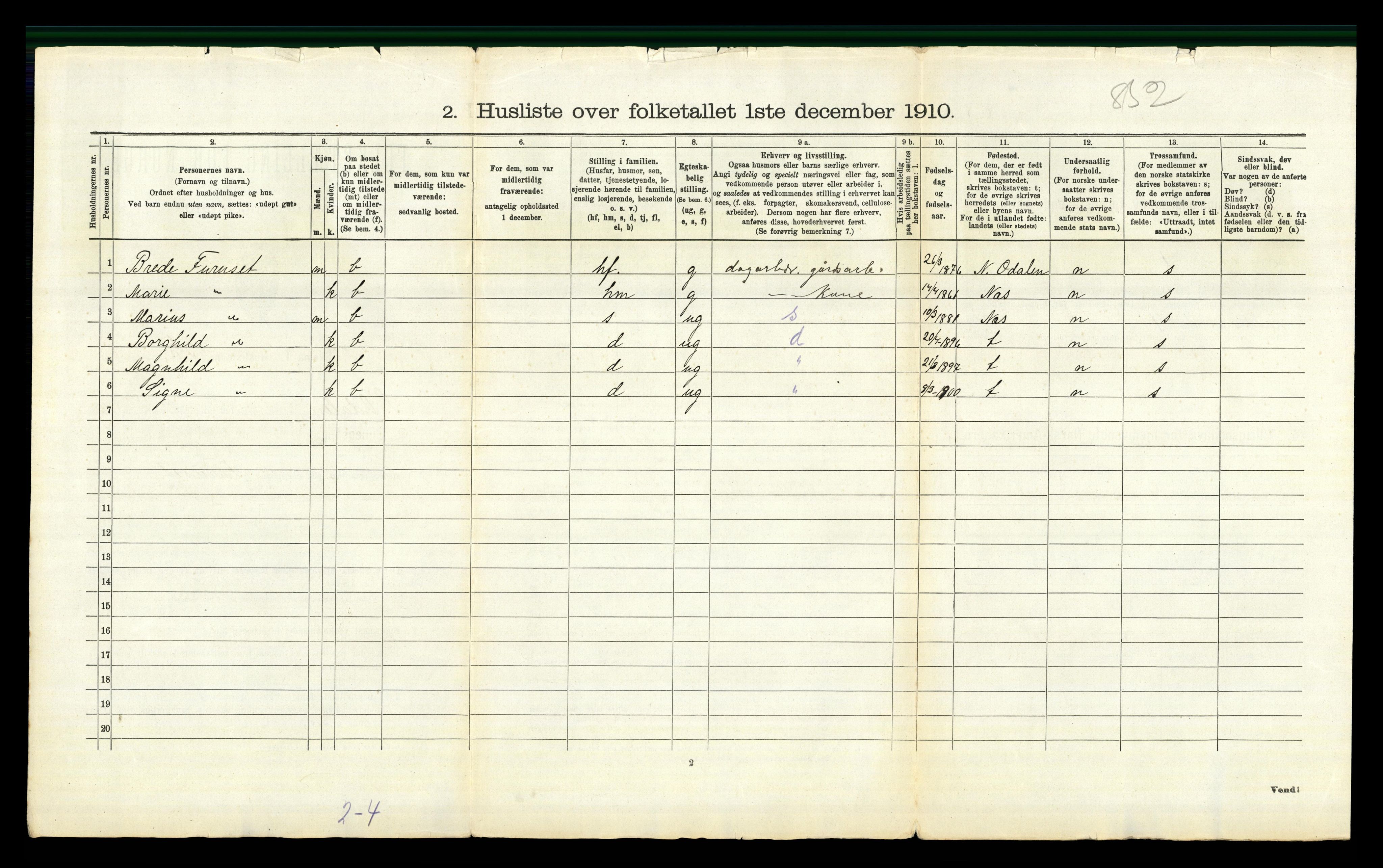 RA, 1910 census for Sør-Odal, 1910, p. 2609