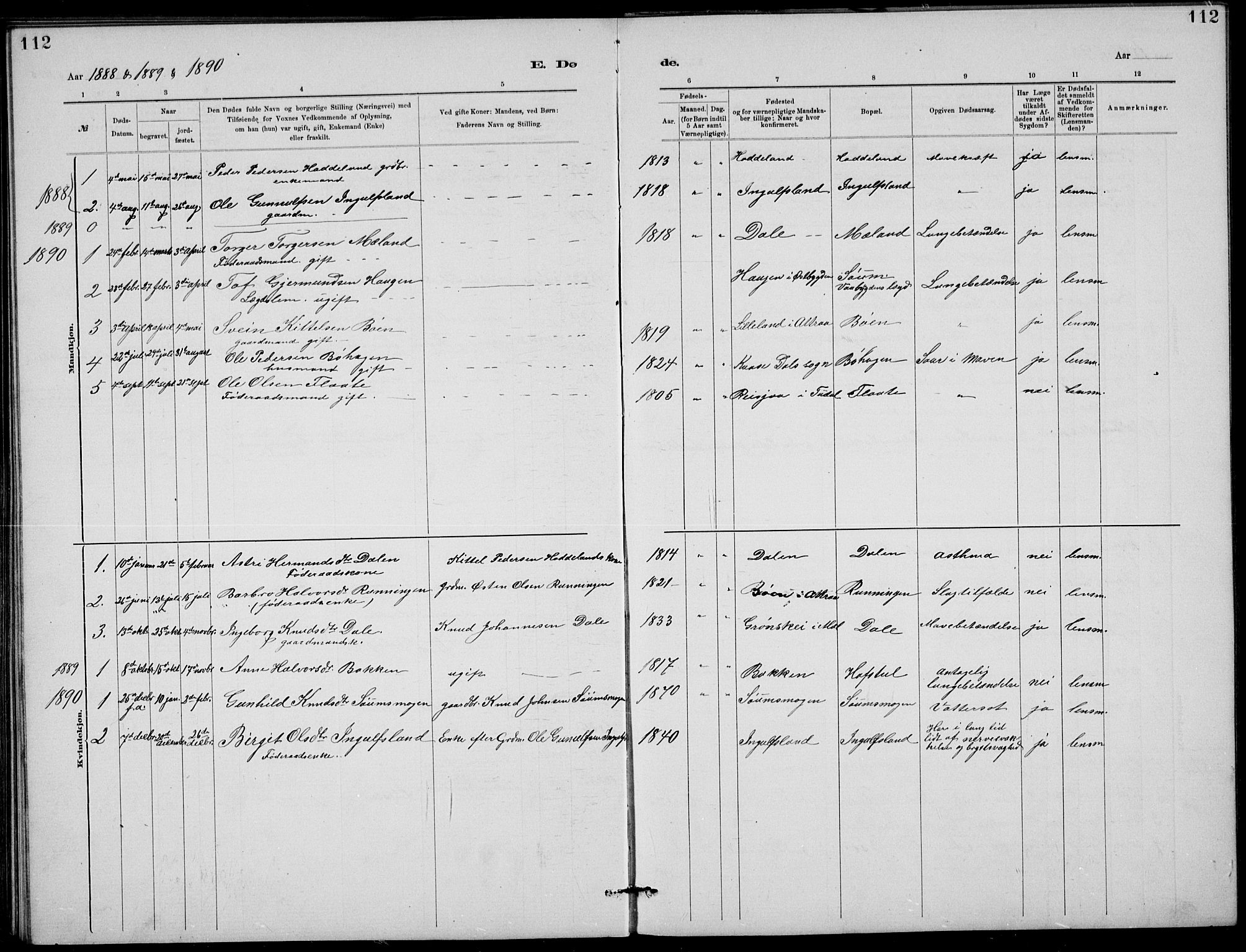 Rjukan kirkebøker, SAKO/A-294/G/Ga/L0001: Parish register (copy) no. 1, 1880-1914, p. 112