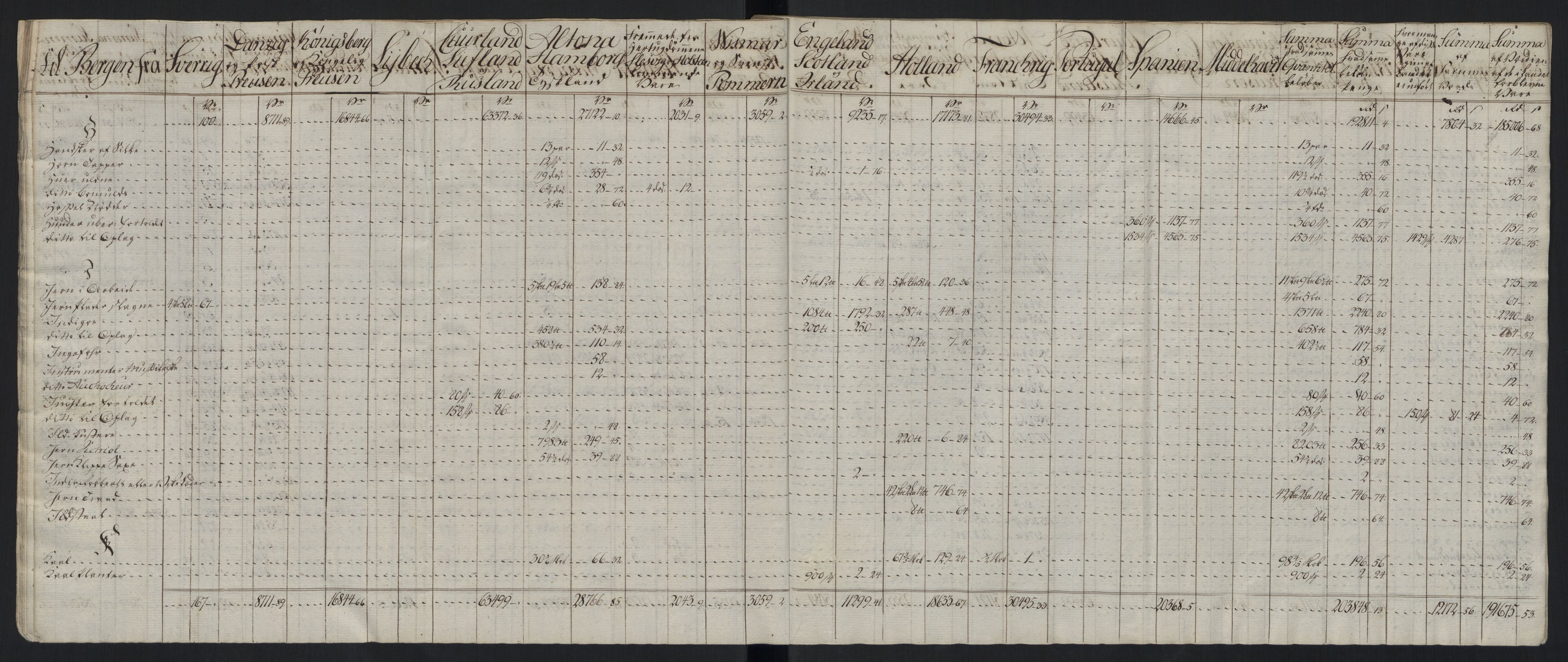 Generaltollkammeret, tollregnskaper, AV/RA-EA-5490/R26/L0289/0001: Tollregnskaper Bergen A / Tabeller over alle inn- og utførte varer fra og til fremmede steder, 1786-1795, p. 157