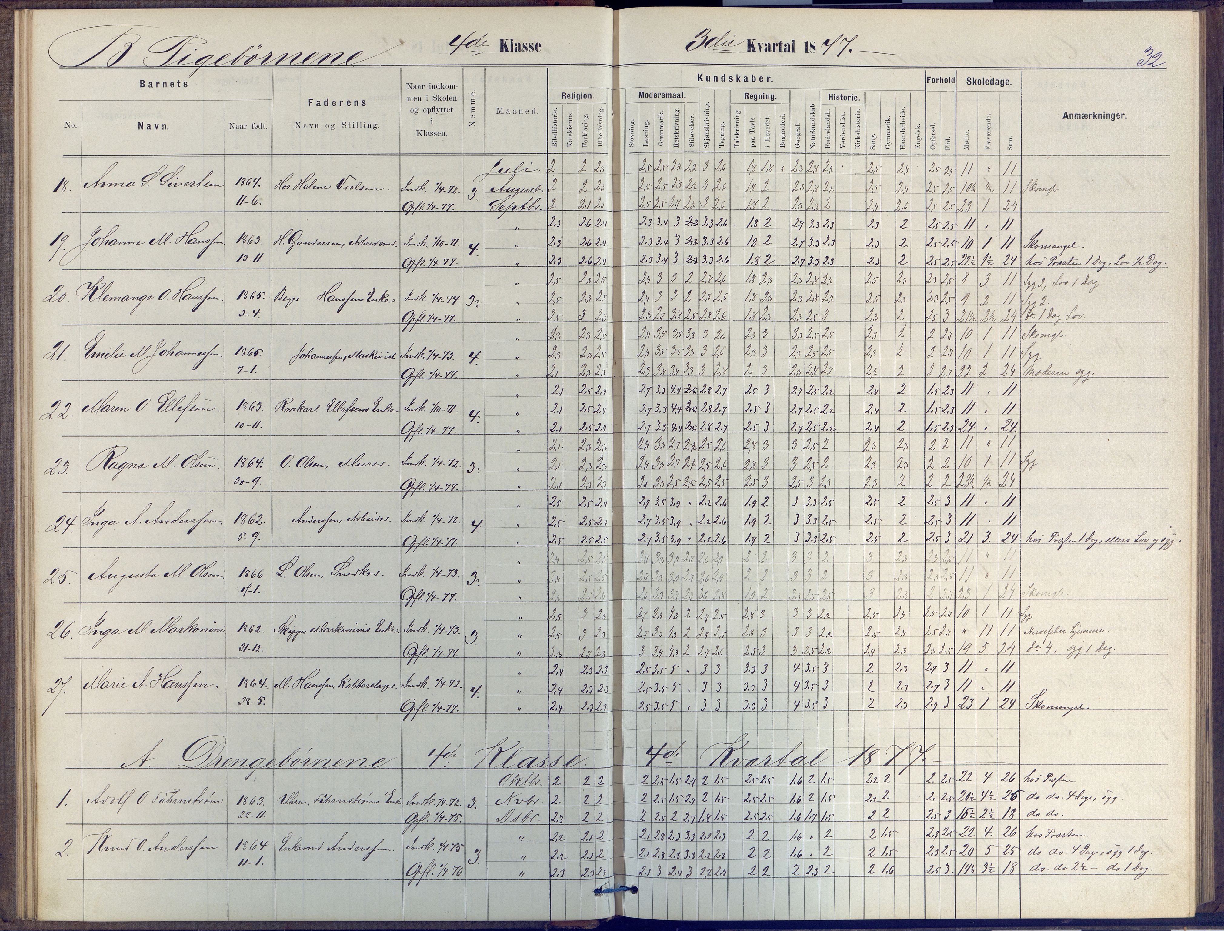 Arendal kommune, Katalog I, AAKS/KA0906-PK-I/07/L0047: Protokoll for 4. og 5. klasse, 1876-1885, p. 32