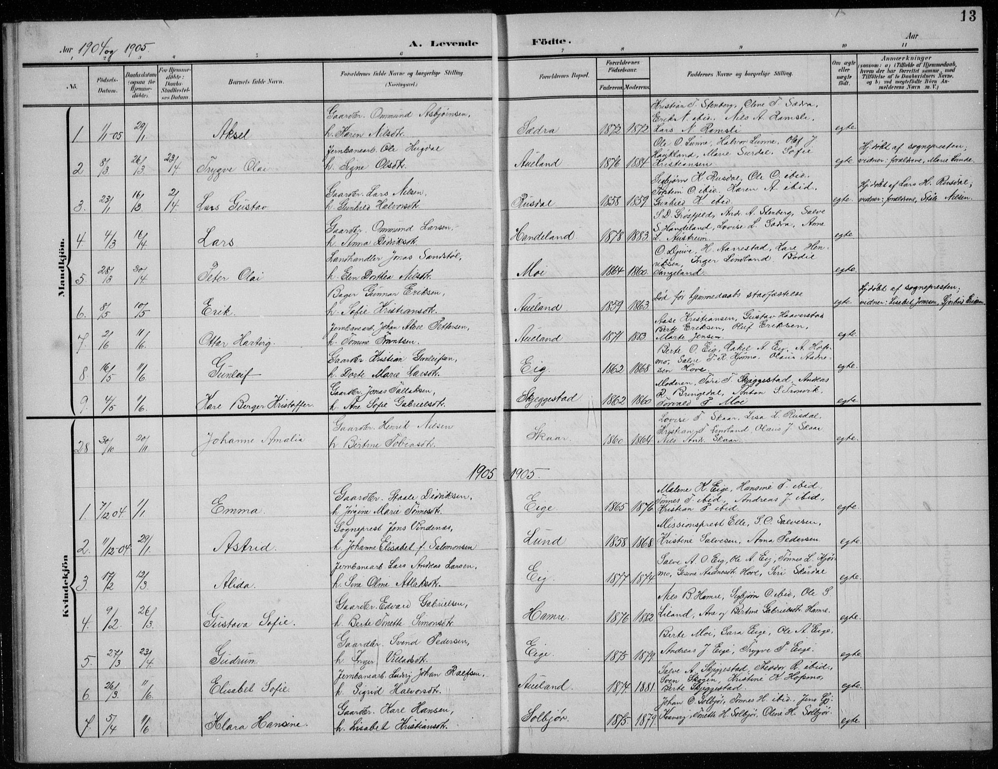 Lund sokneprestkontor, AV/SAST-A-101809/S07/L0008: Parish register (copy) no. B 8, 1902-1936, p. 13